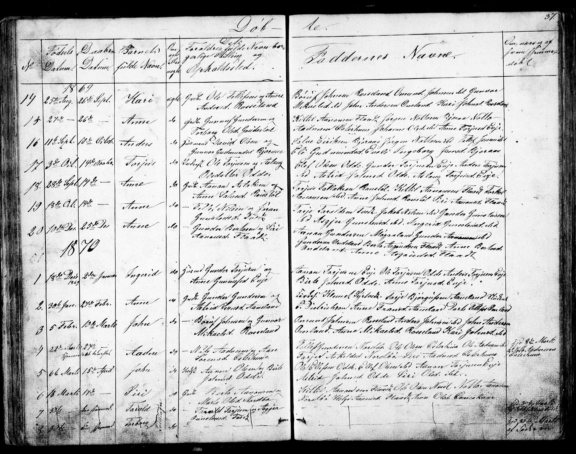 Evje sokneprestkontor, AV/SAK-1111-0008/F/Fb/Fba/L0002: Parish register (copy) no. B 2, 1849-1896, p. 37