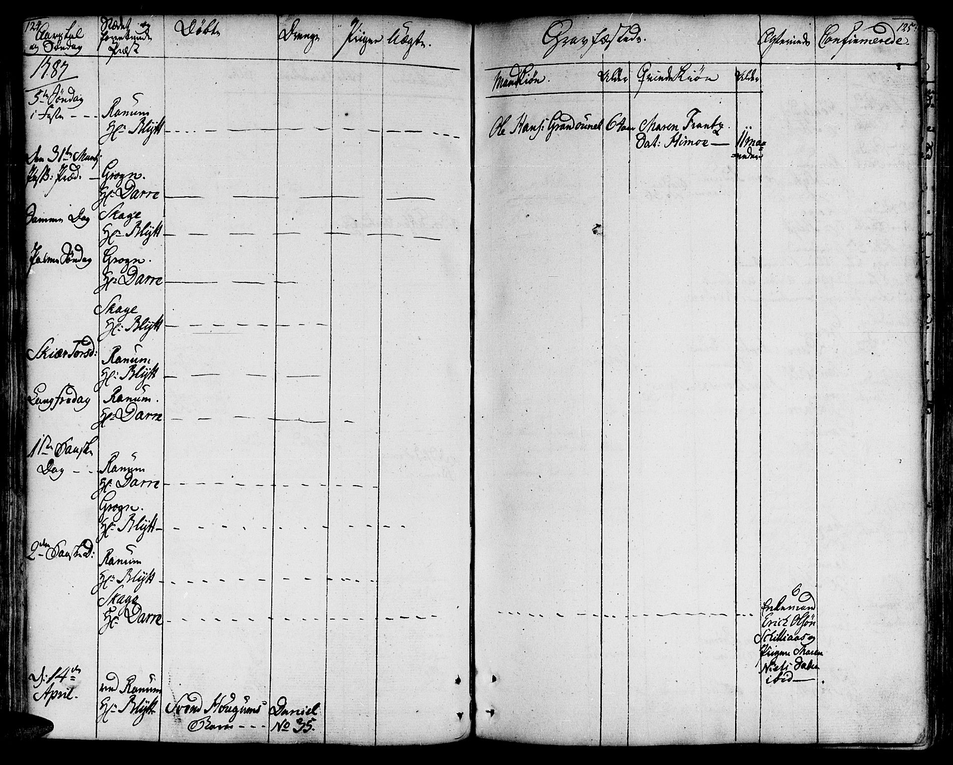 Ministerialprotokoller, klokkerbøker og fødselsregistre - Nord-Trøndelag, AV/SAT-A-1458/764/L0544: Parish register (official) no. 764A04, 1780-1798, p. 124-125