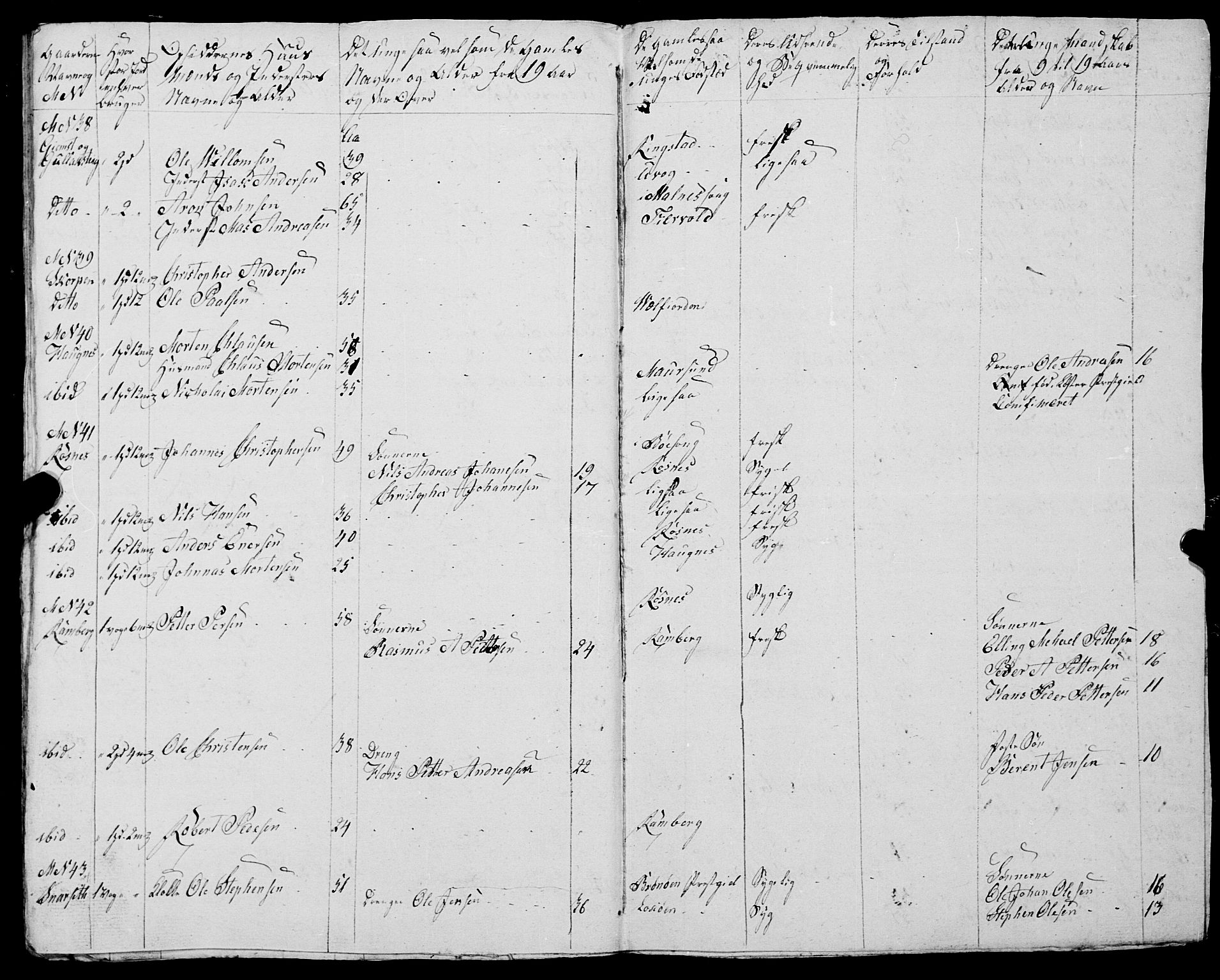 Fylkesmannen i Nordland, AV/SAT-A-0499/1.1/R/Ra/L0029: --, 1806-1836, p. 144