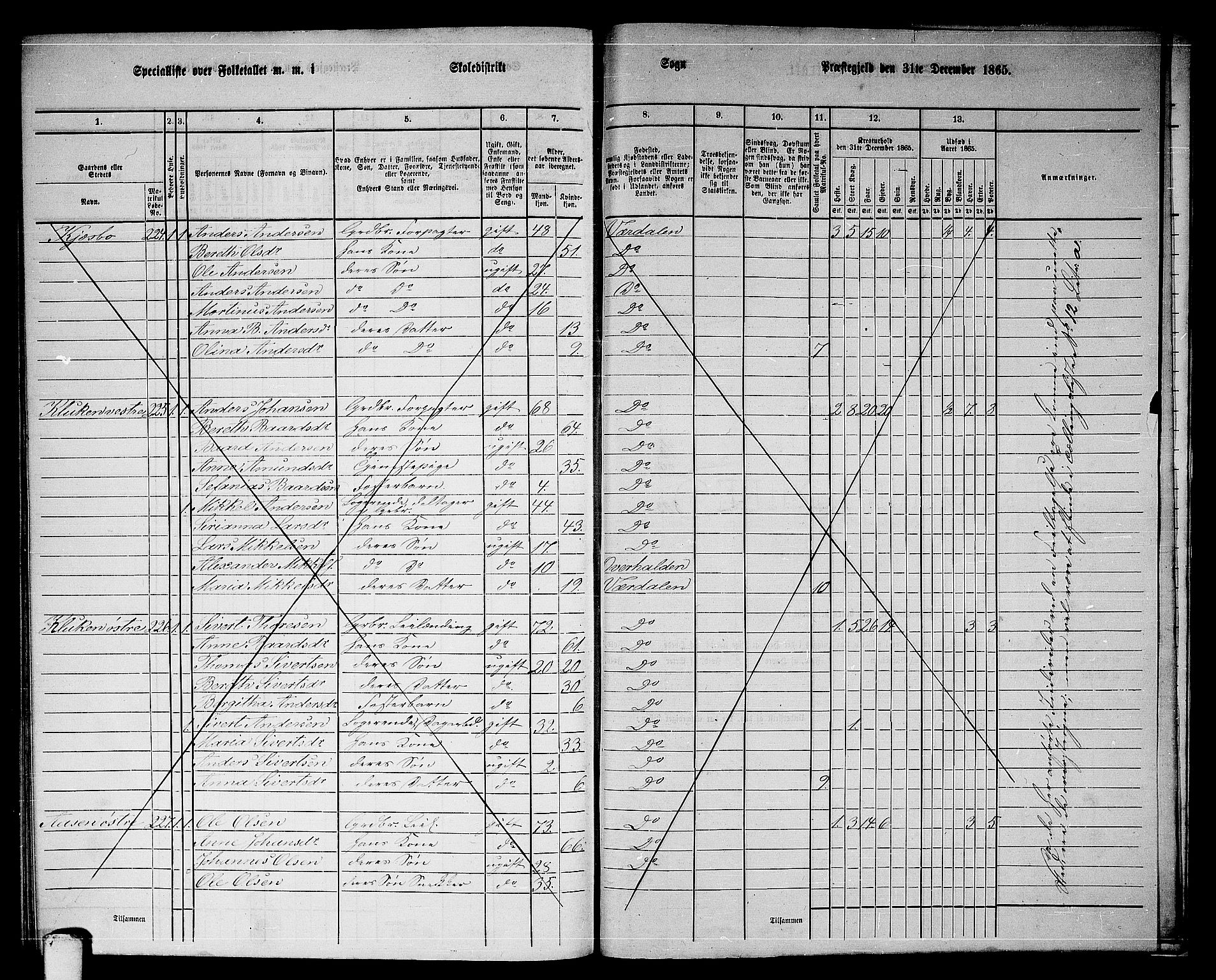 RA, 1865 census for Verdal, 1865, p. 255