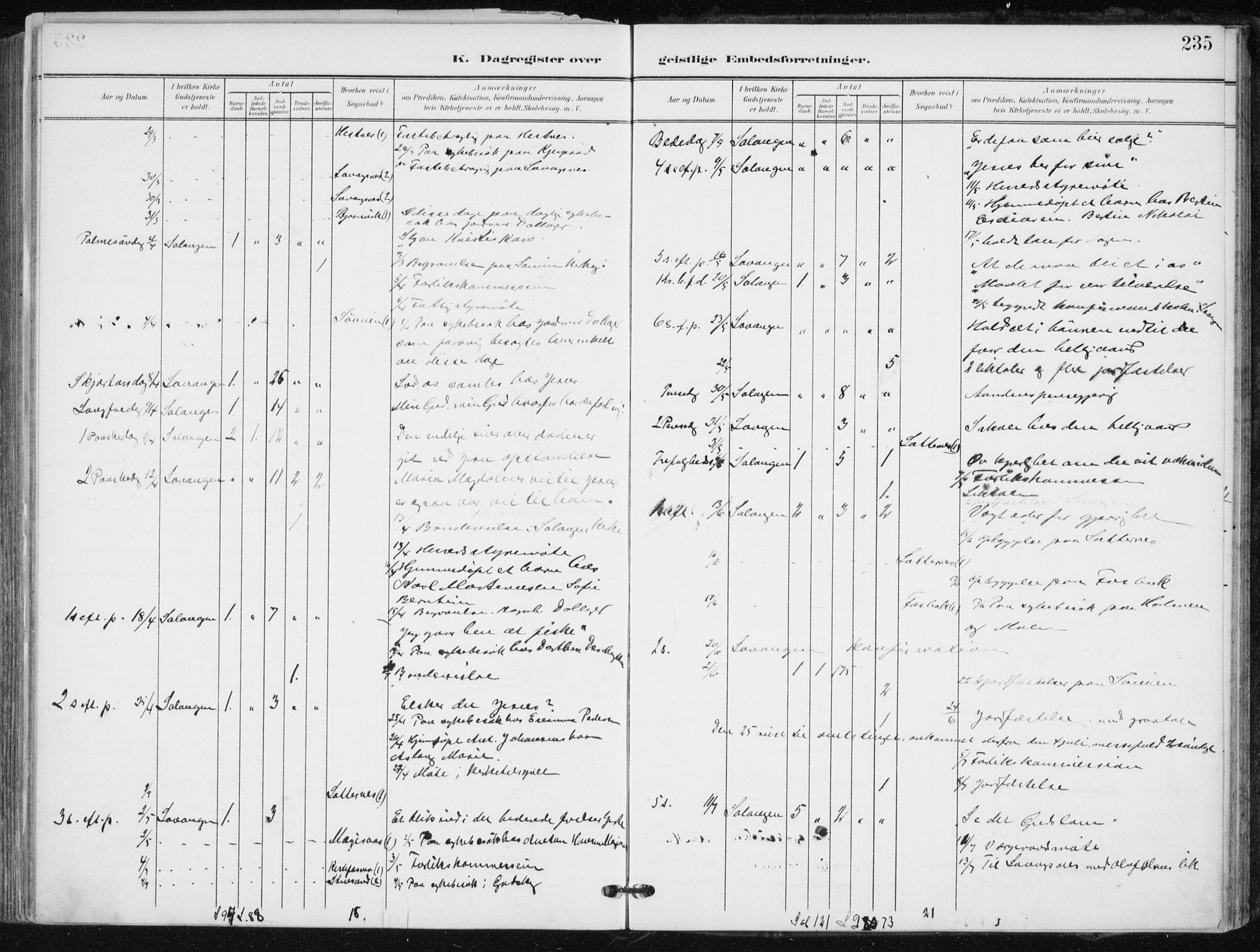 Salangen sokneprestembete, AV/SATØ-S-1324/H/Ha/L0002kirke: Parish register (official) no. 2, 1902-1911, p. 235