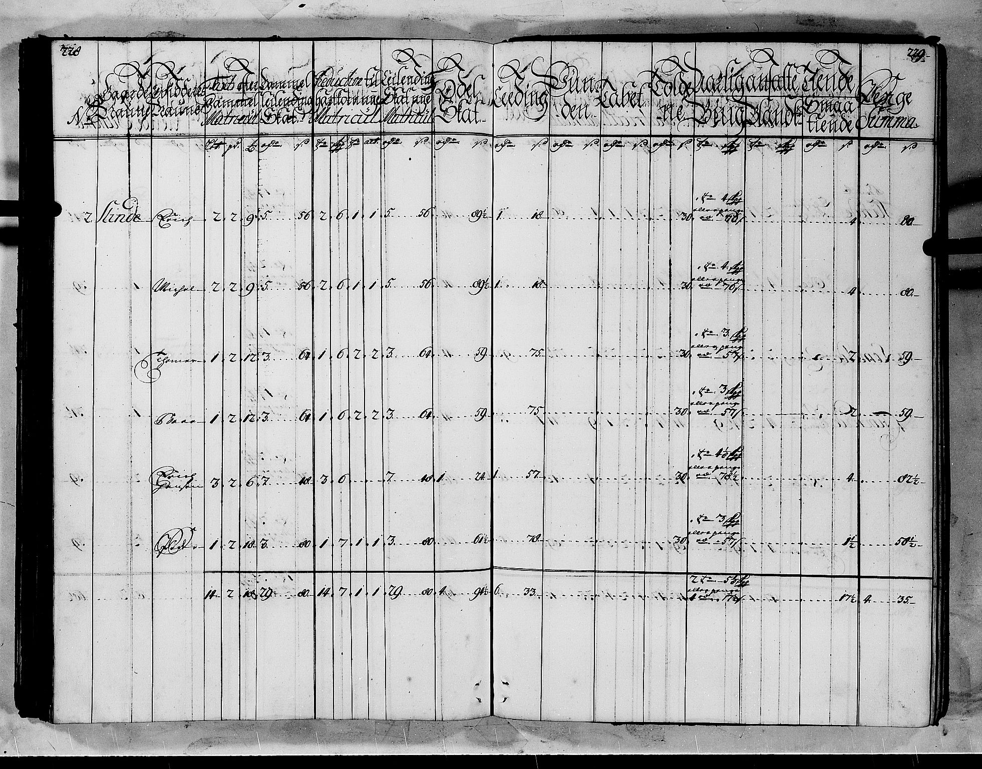 Rentekammeret inntil 1814, Realistisk ordnet avdeling, AV/RA-EA-4070/N/Nb/Nbf/L0144: Indre Sogn matrikkelprotokoll, 1723, p. 116