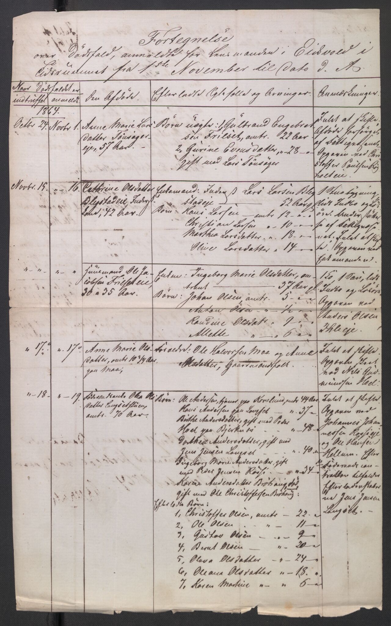 Eidsvoll tingrett, AV/SAO-A-10371/H/Ha/Hab/L0003: Dødsfallslister, 1851-1865, p. 570