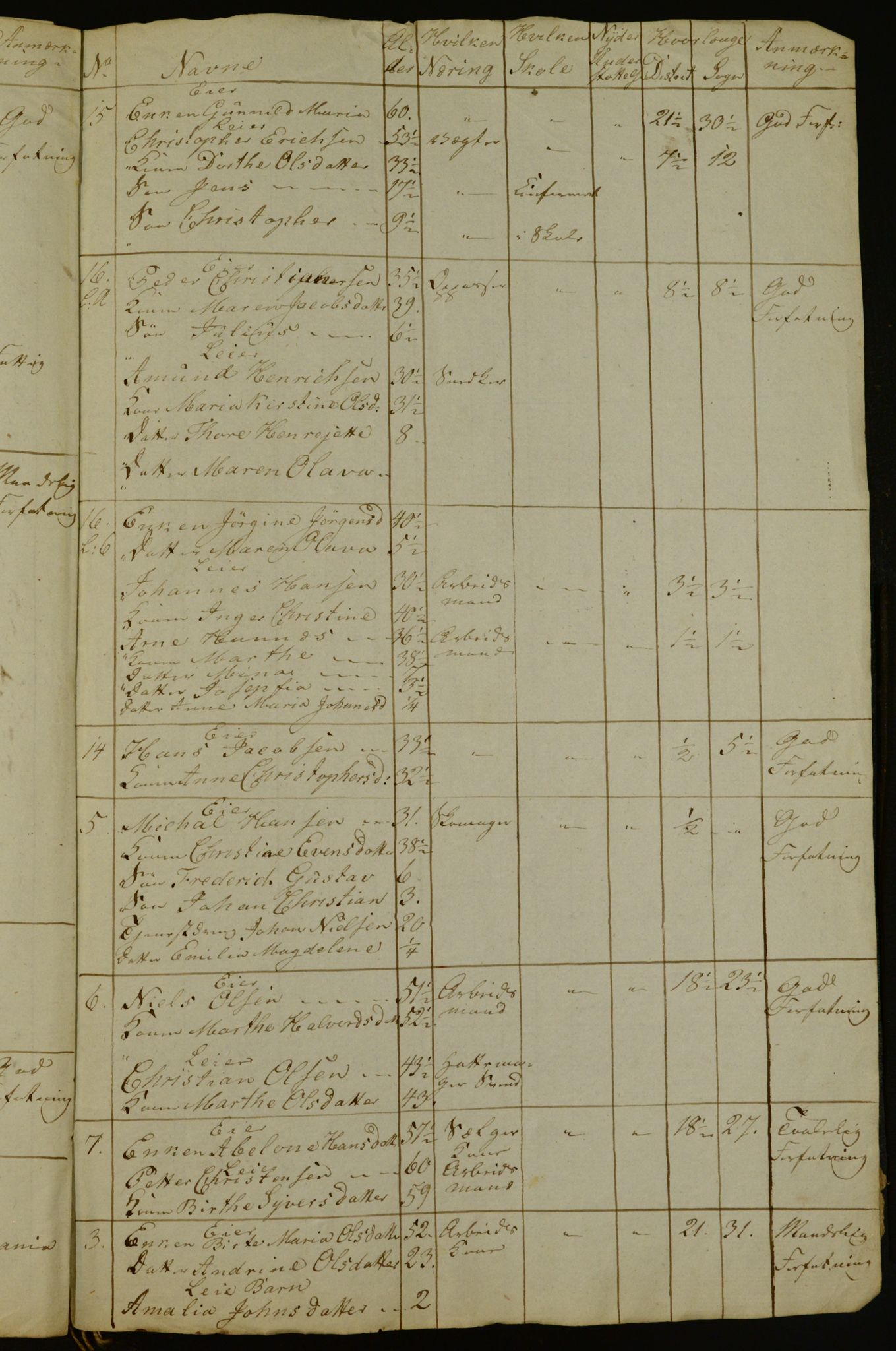 OBA, Census for Aker 1835, 1835