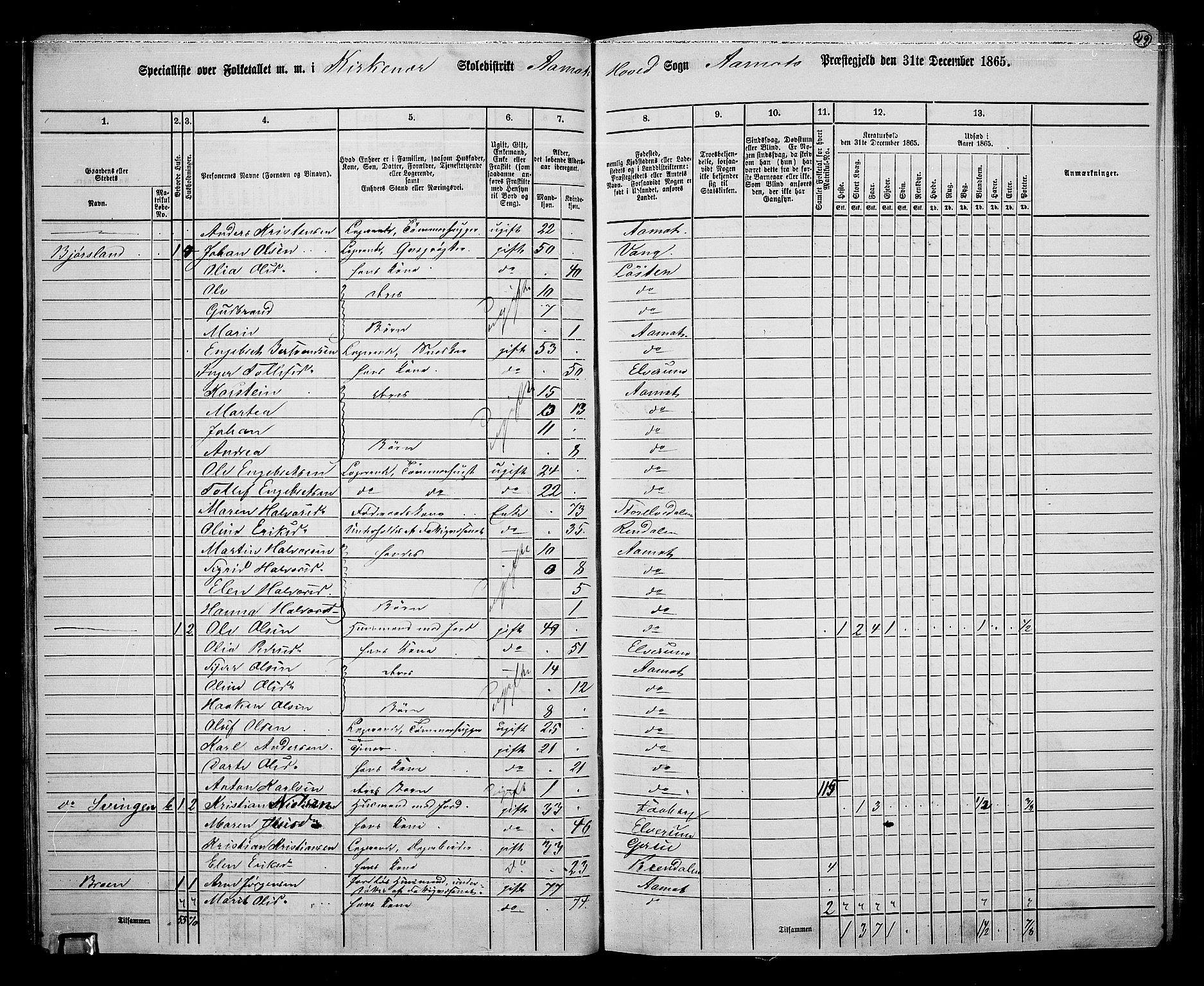 RA, 1865 census for Åmot, 1865, p. 46