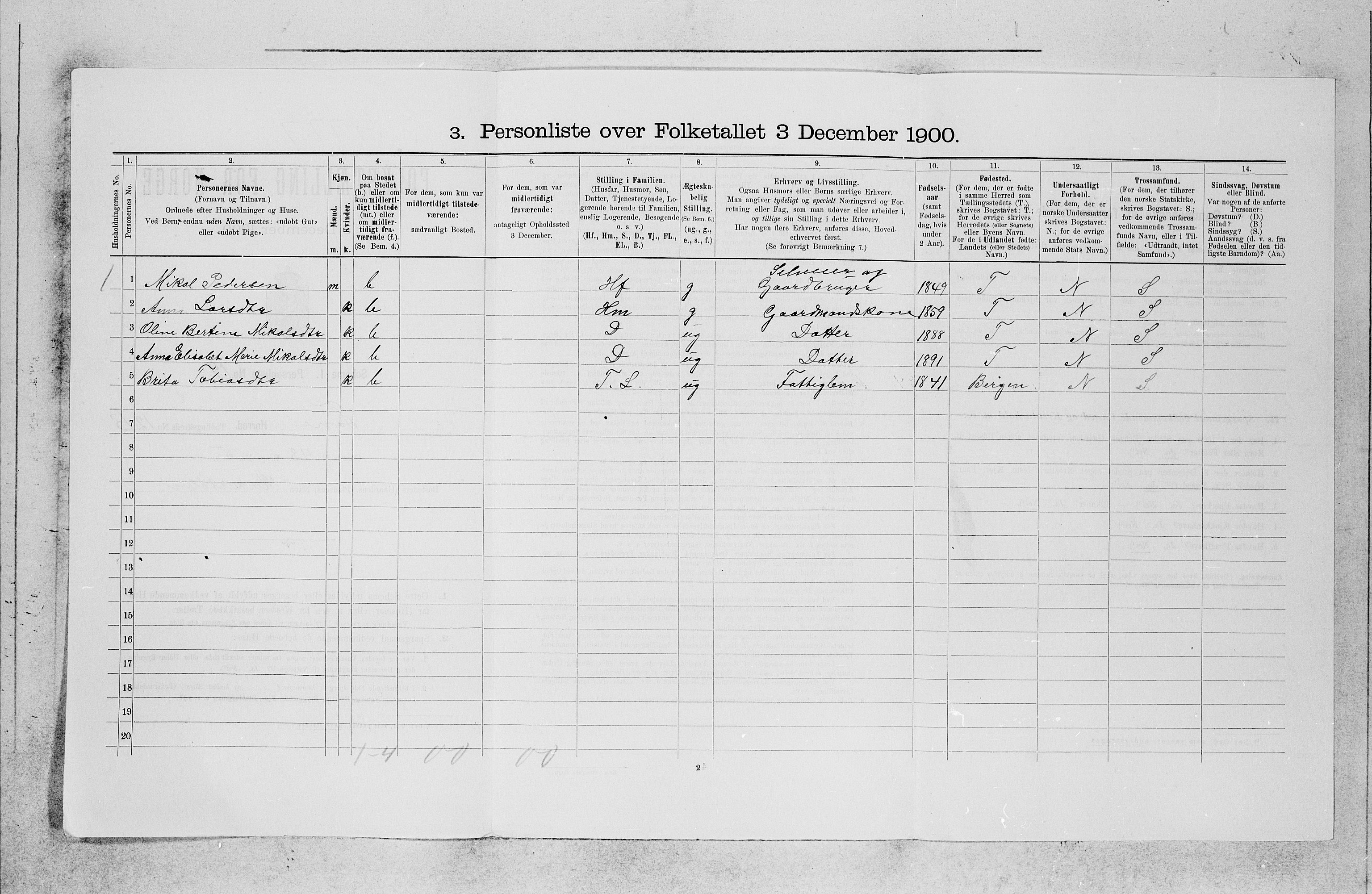 SAB, 1900 census for Fana, 1900, p. 1521