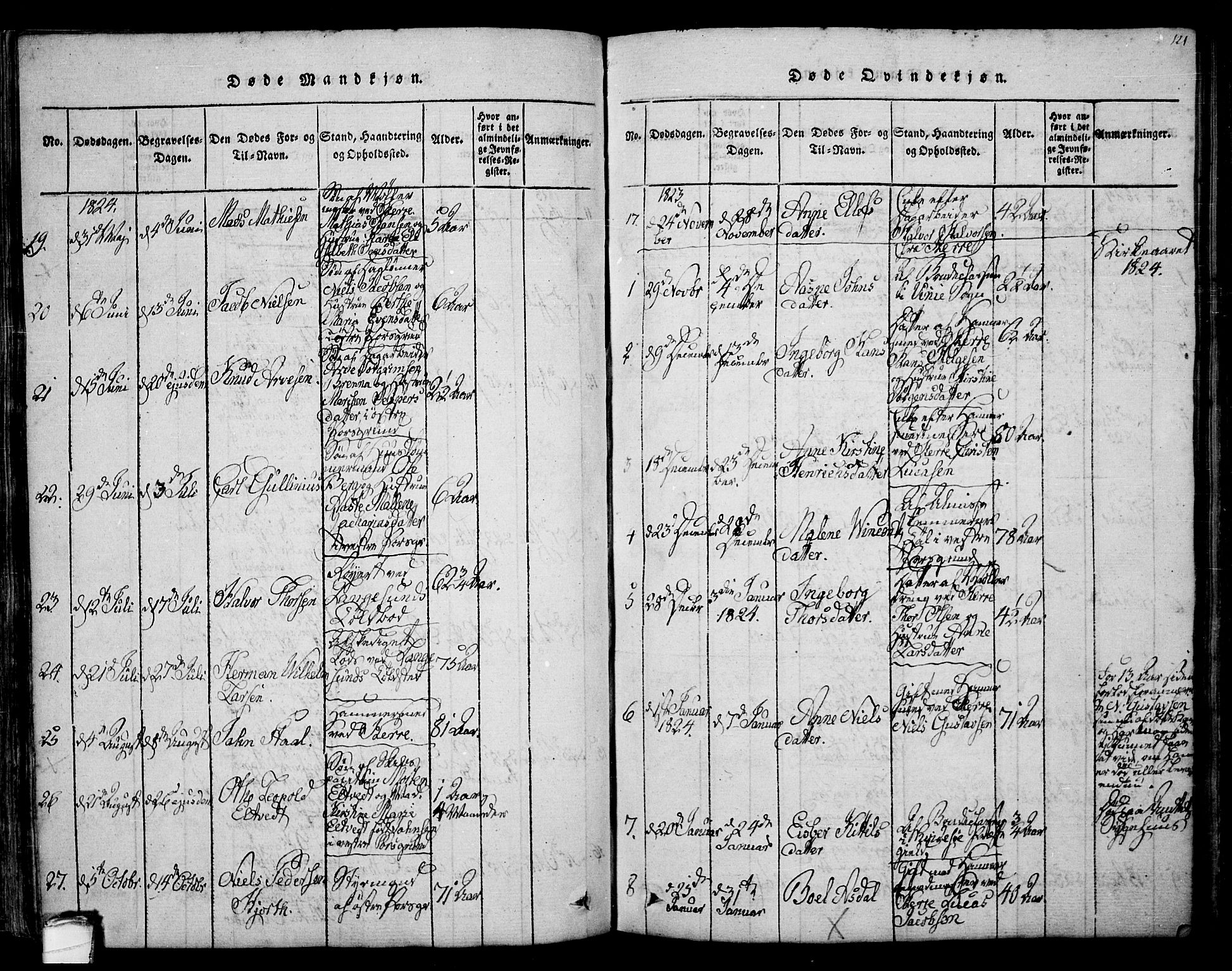 Porsgrunn kirkebøker , SAKO/A-104/F/Fa/L0004: Parish register (official) no. 4, 1814-1828, p. 121