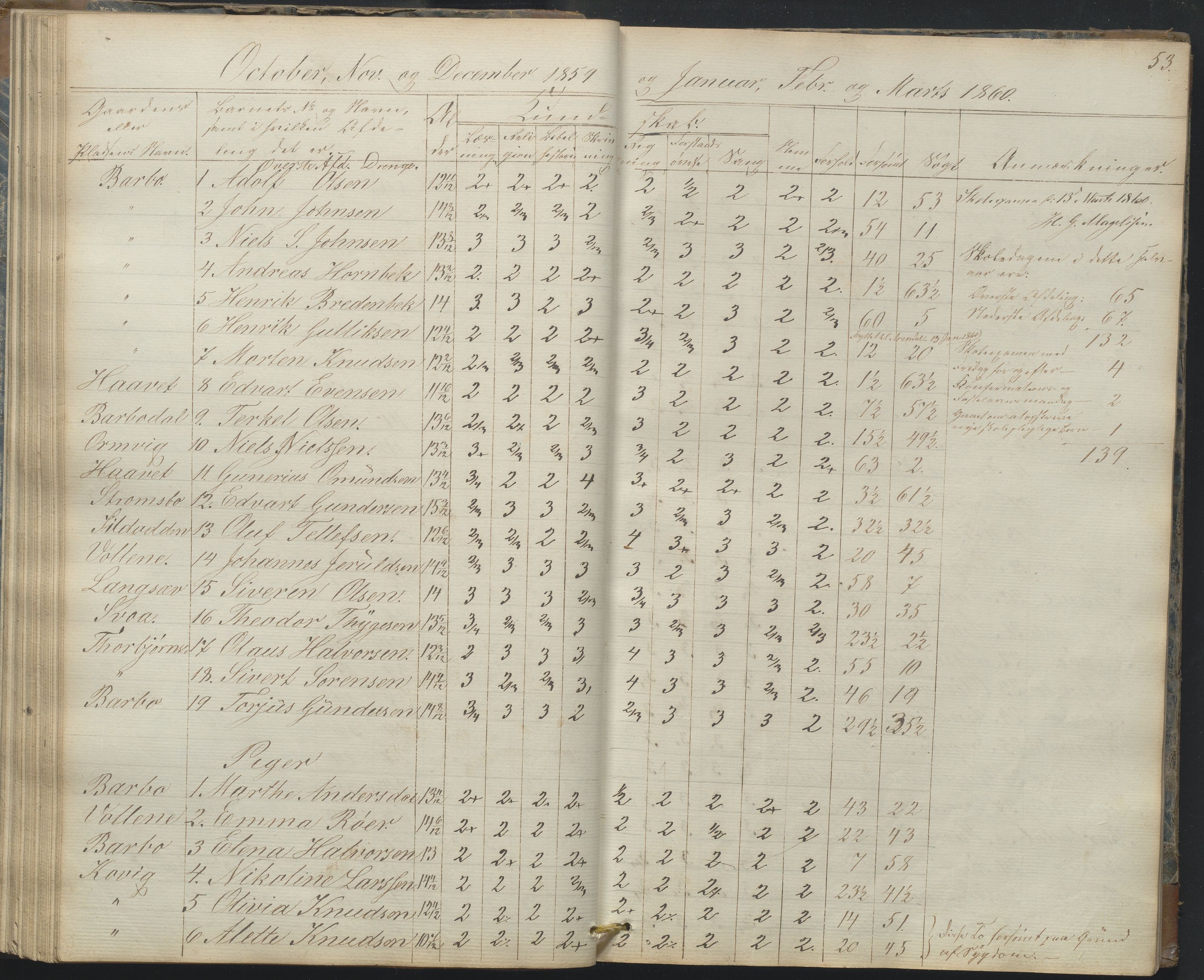 Arendal kommune, Katalog I, AAKS/KA0906-PK-I/07/L0165: Skoleprotokoll for Barbu 2. faste skole og friskolen, 1856-1877, p. 53