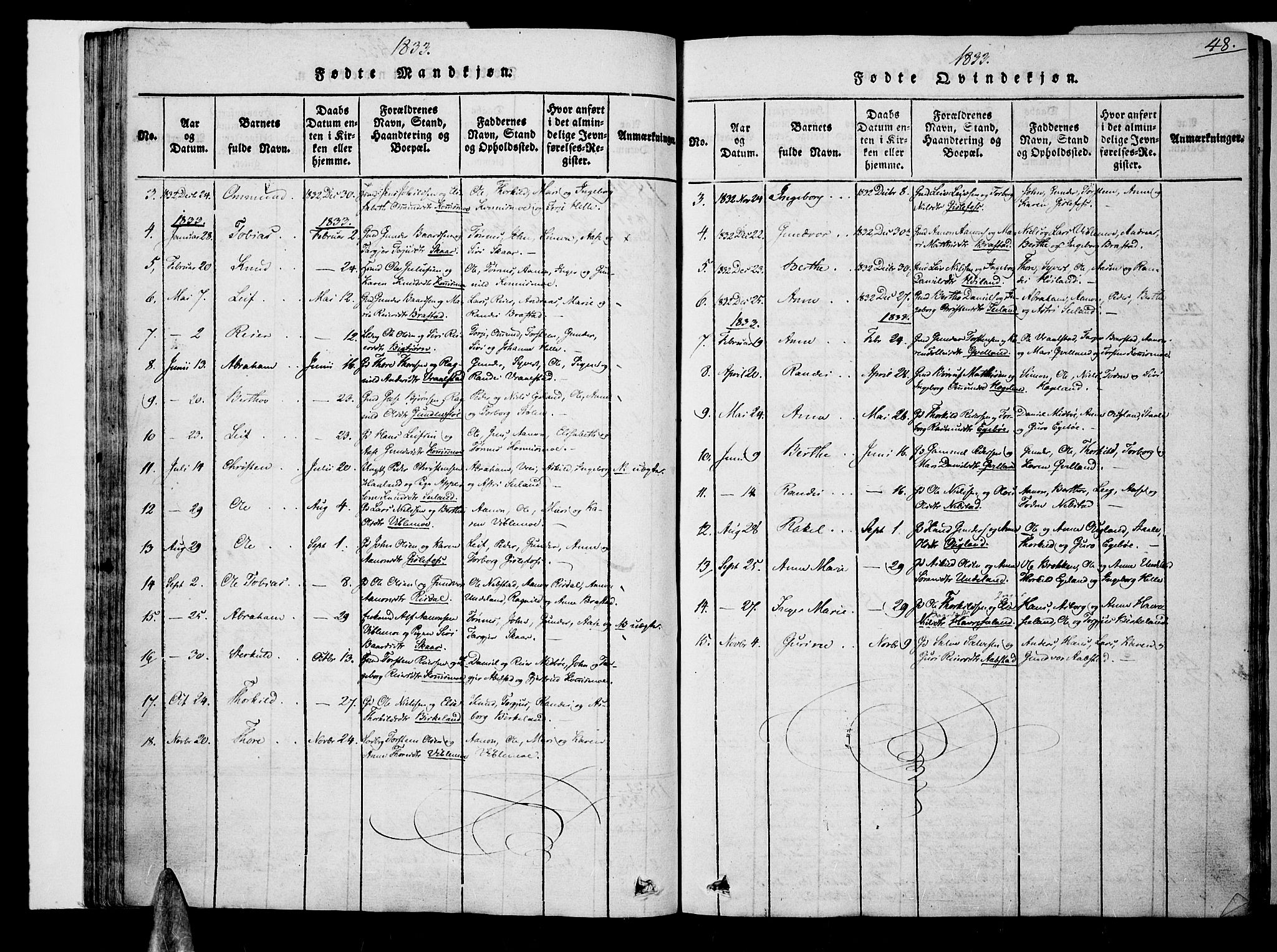 Nord-Audnedal sokneprestkontor, AV/SAK-1111-0032/F/Fa/Faa/L0001: Parish register (official) no. A 1, 1815-1856, p. 48