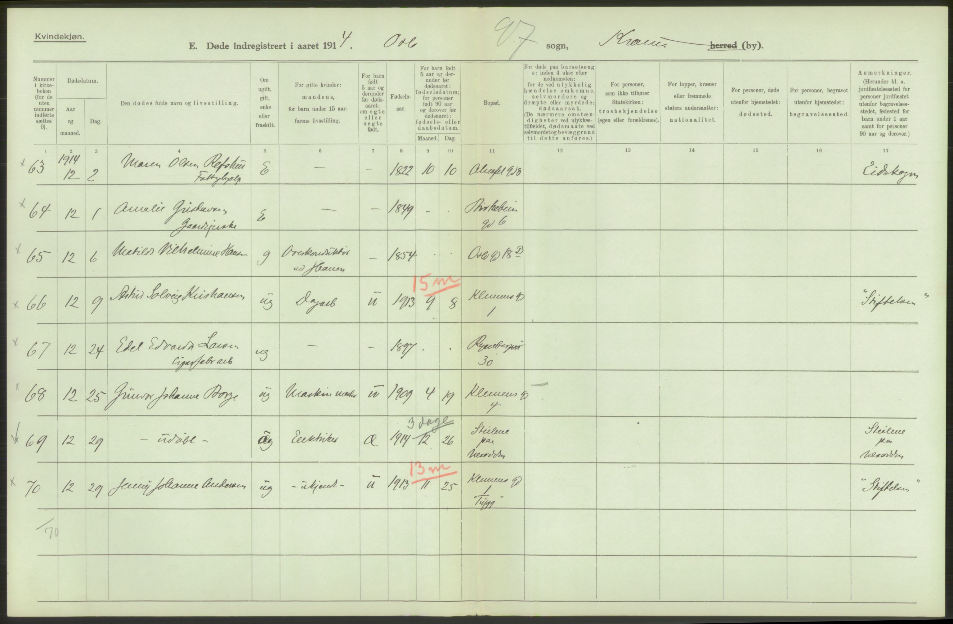 Statistisk sentralbyrå, Sosiodemografiske emner, Befolkning, AV/RA-S-2228/D/Df/Dfb/Dfbd/L0008: Kristiania: Døde, 1914, p. 144