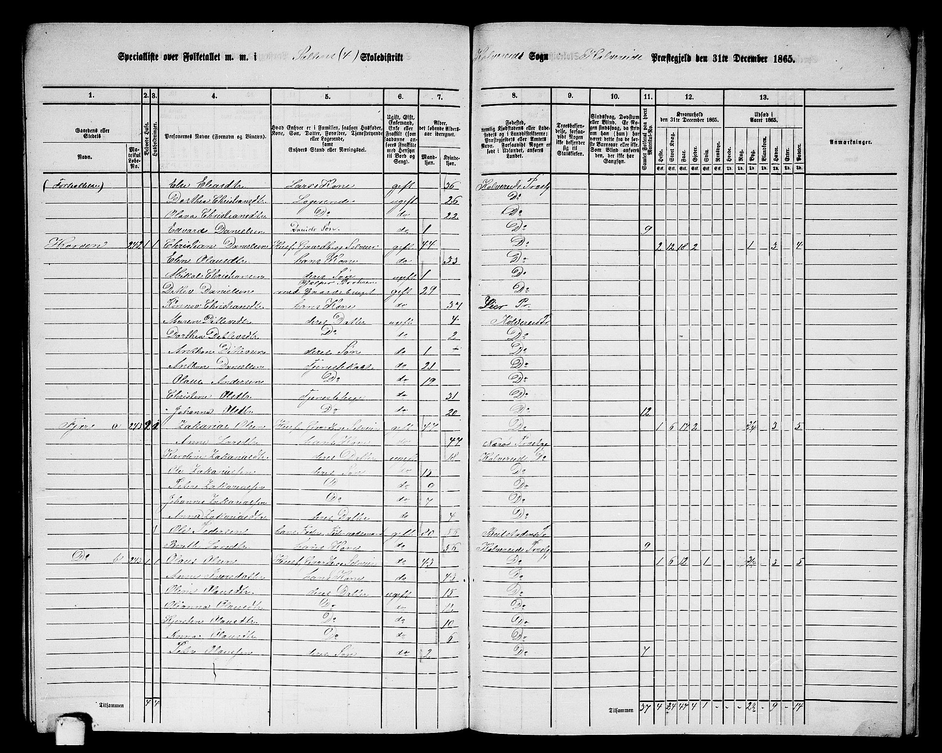 RA, 1865 census for Kolvereid, 1865, p. 80