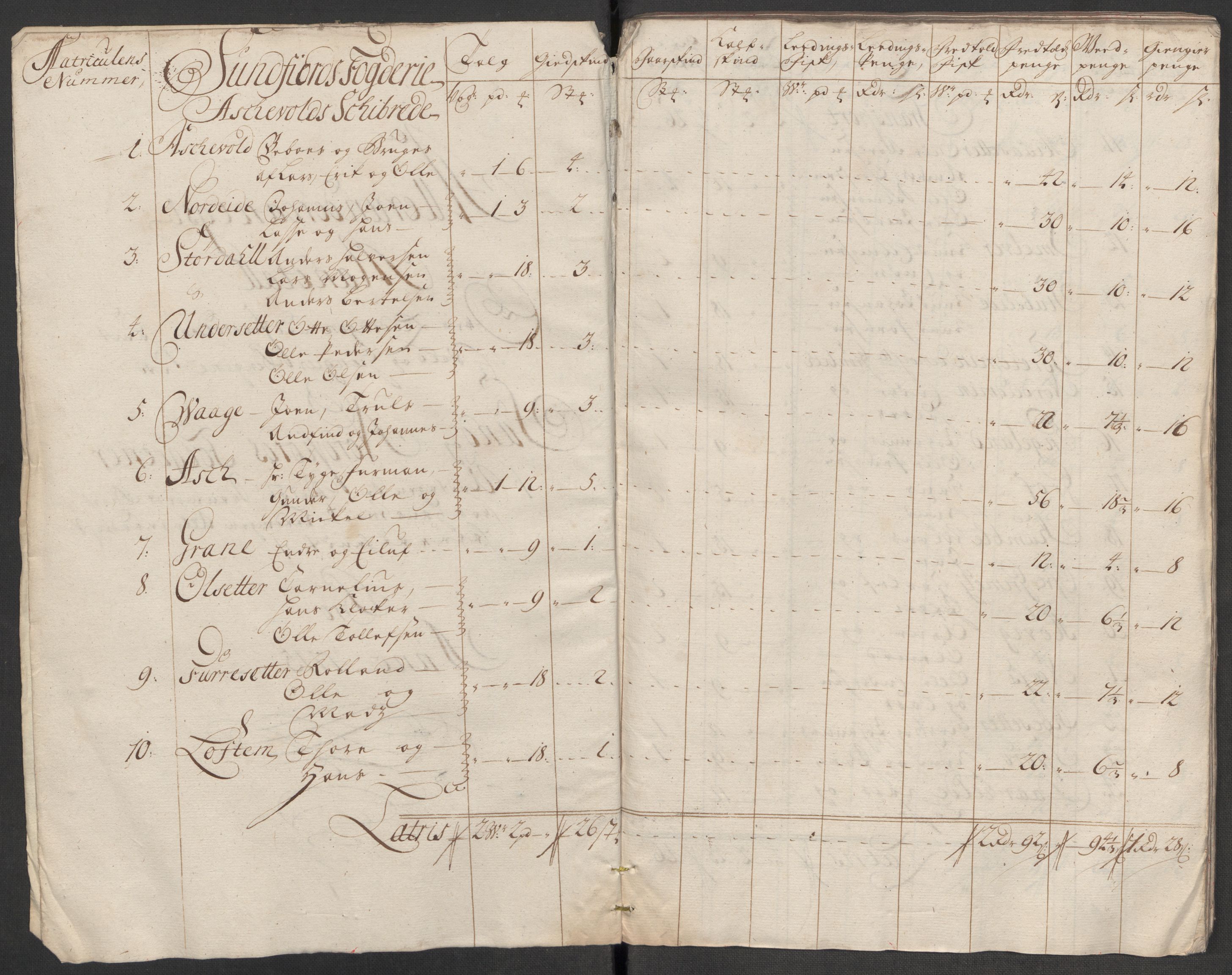 Rentekammeret inntil 1814, Reviderte regnskaper, Fogderegnskap, AV/RA-EA-4092/R53/L3439: Fogderegnskap Sunn- og Nordfjord, 1715, p. 295