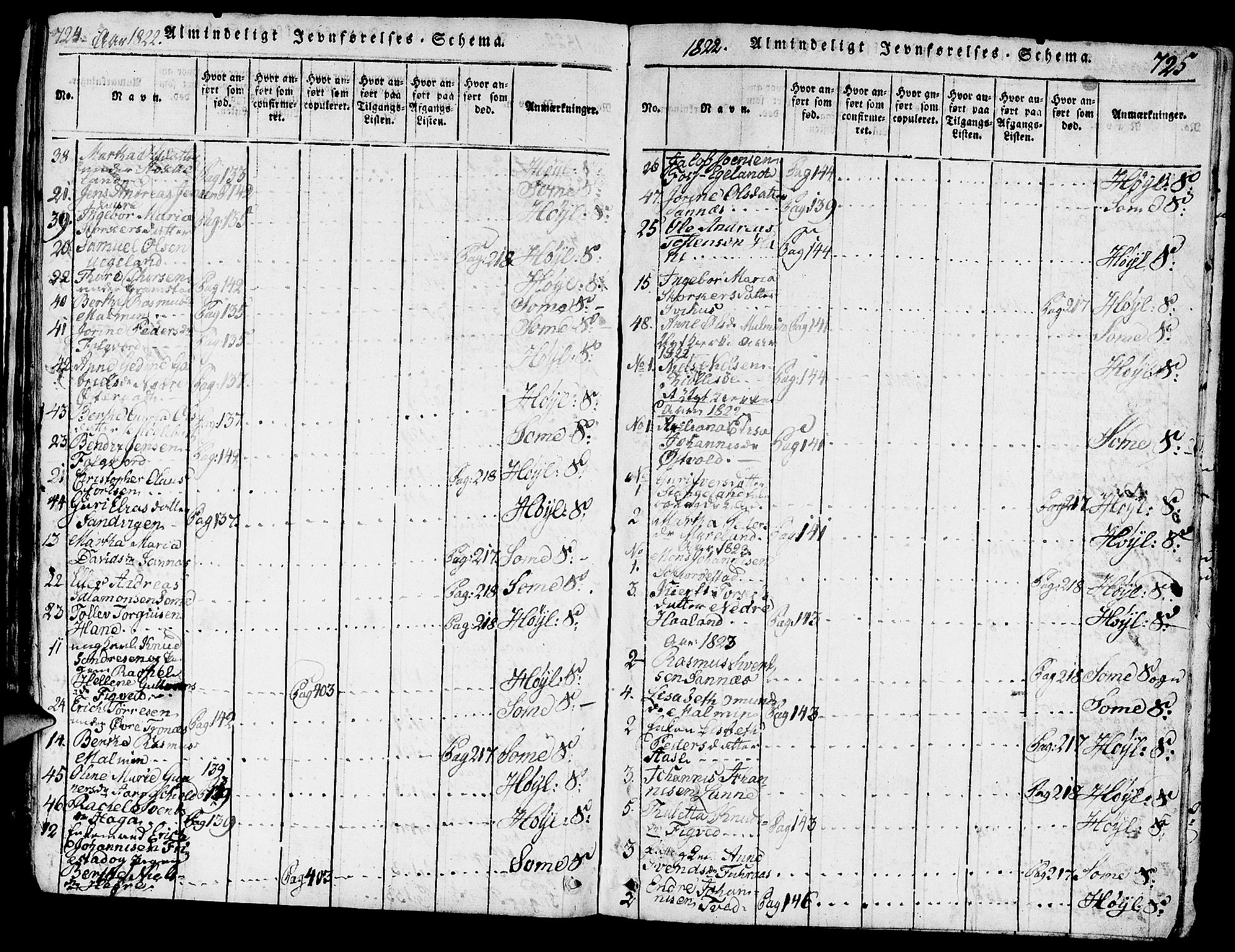 Høyland sokneprestkontor, SAST/A-101799/001/30BA/L0006: Parish register (official) no. A 6, 1815-1825, p. 724-725