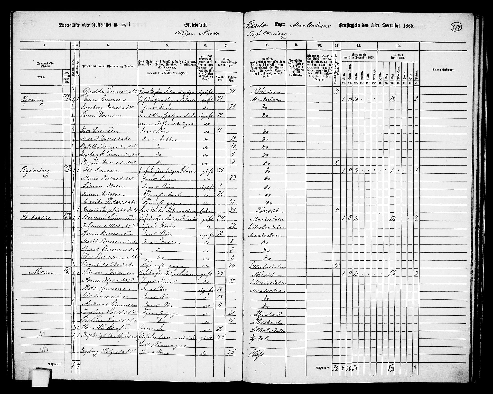 RA, 1865 census for Målselv, 1865, p. 133