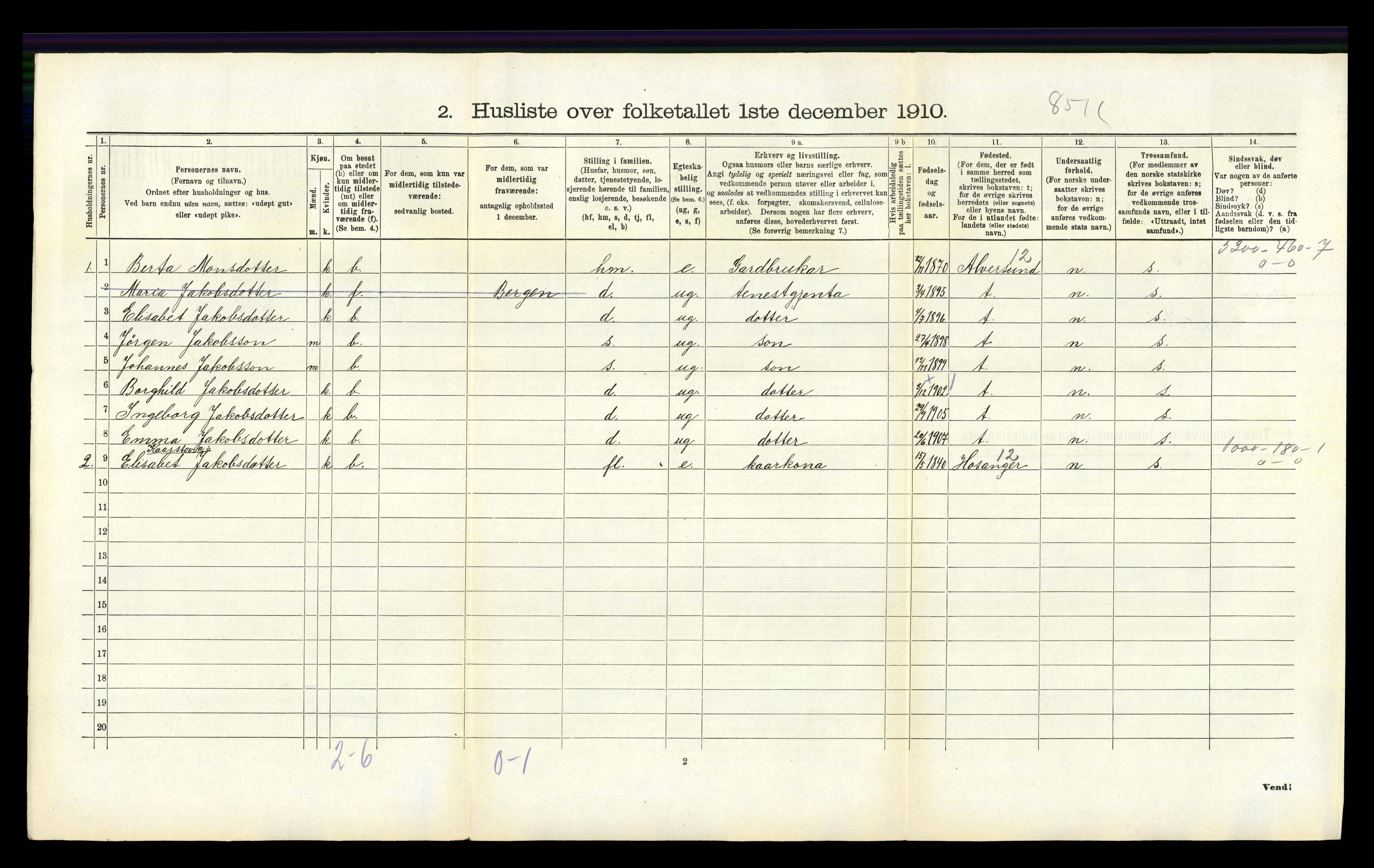 RA, 1910 census for Hamre, 1910, p. 85