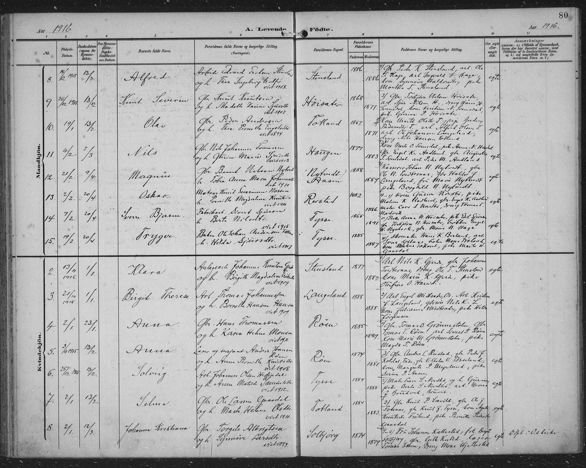 Samnanger Sokneprestembete, AV/SAB-A-77501/H/Haa: Parish register (official) no. A 2, 1902-1918, p. 80