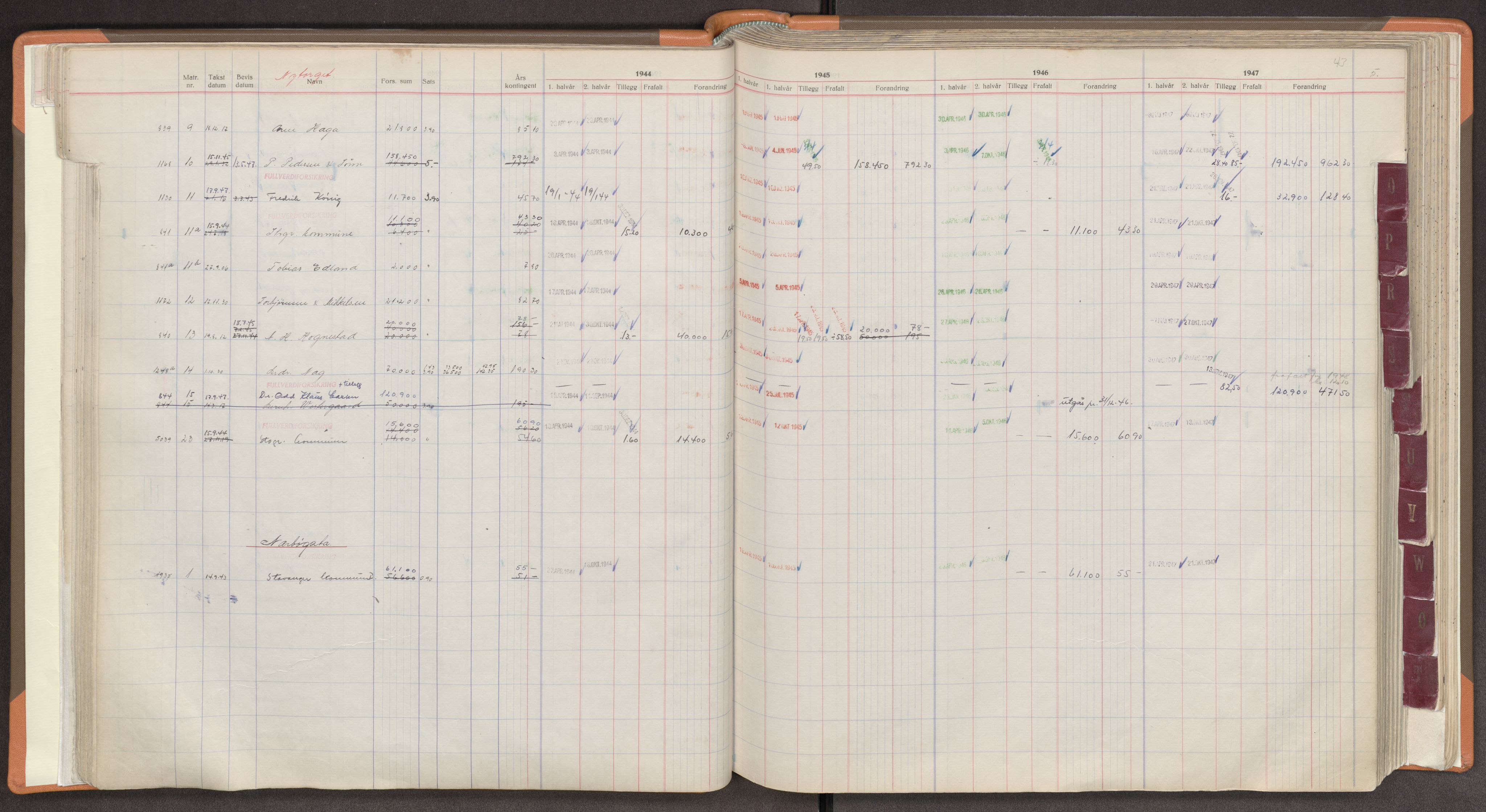 Norges Brannkasse Stavanger, SAST/A-102143/F/Fc/L0009: Brannkontingentprotokoll M-Ø, 1944-1947, p. 43