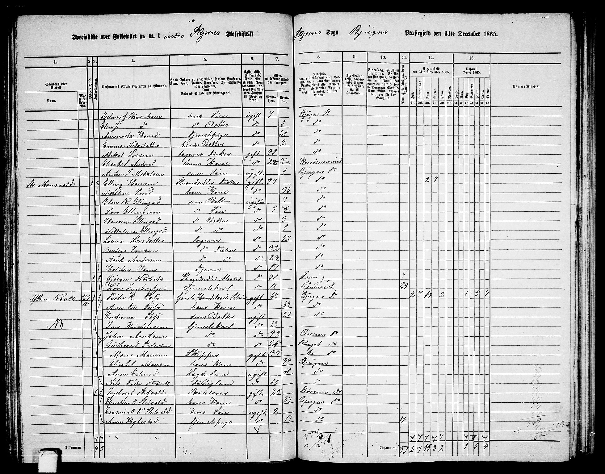 RA, 1865 census for Bjugn, 1865, p. 105