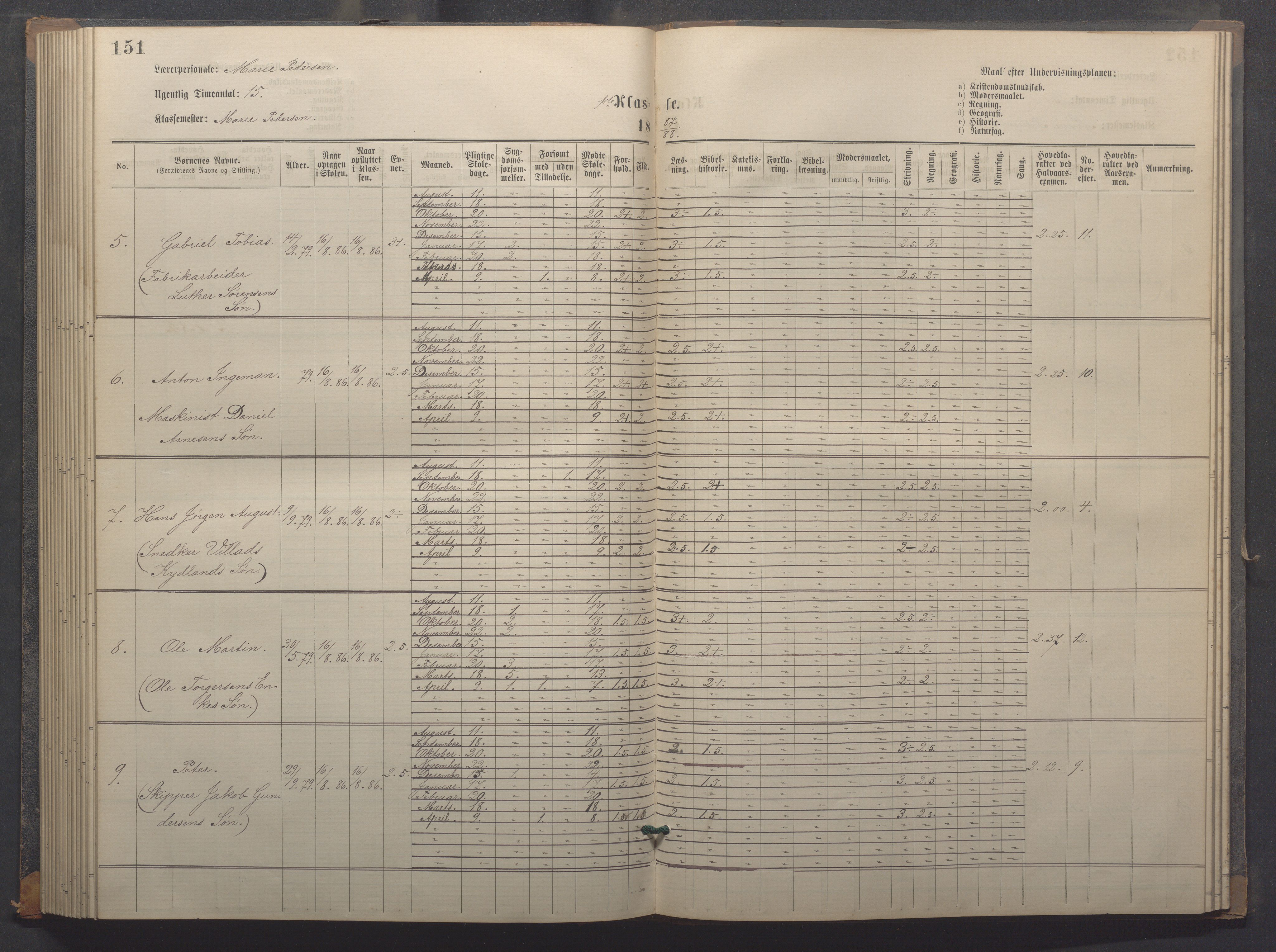 Egersund kommune (Ladested) - Egersund almueskole/folkeskole, IKAR/K-100521/H/L0018: Skoleprotokoll - Almueskolen, småbarnklasse, 1878-1889, p. 151