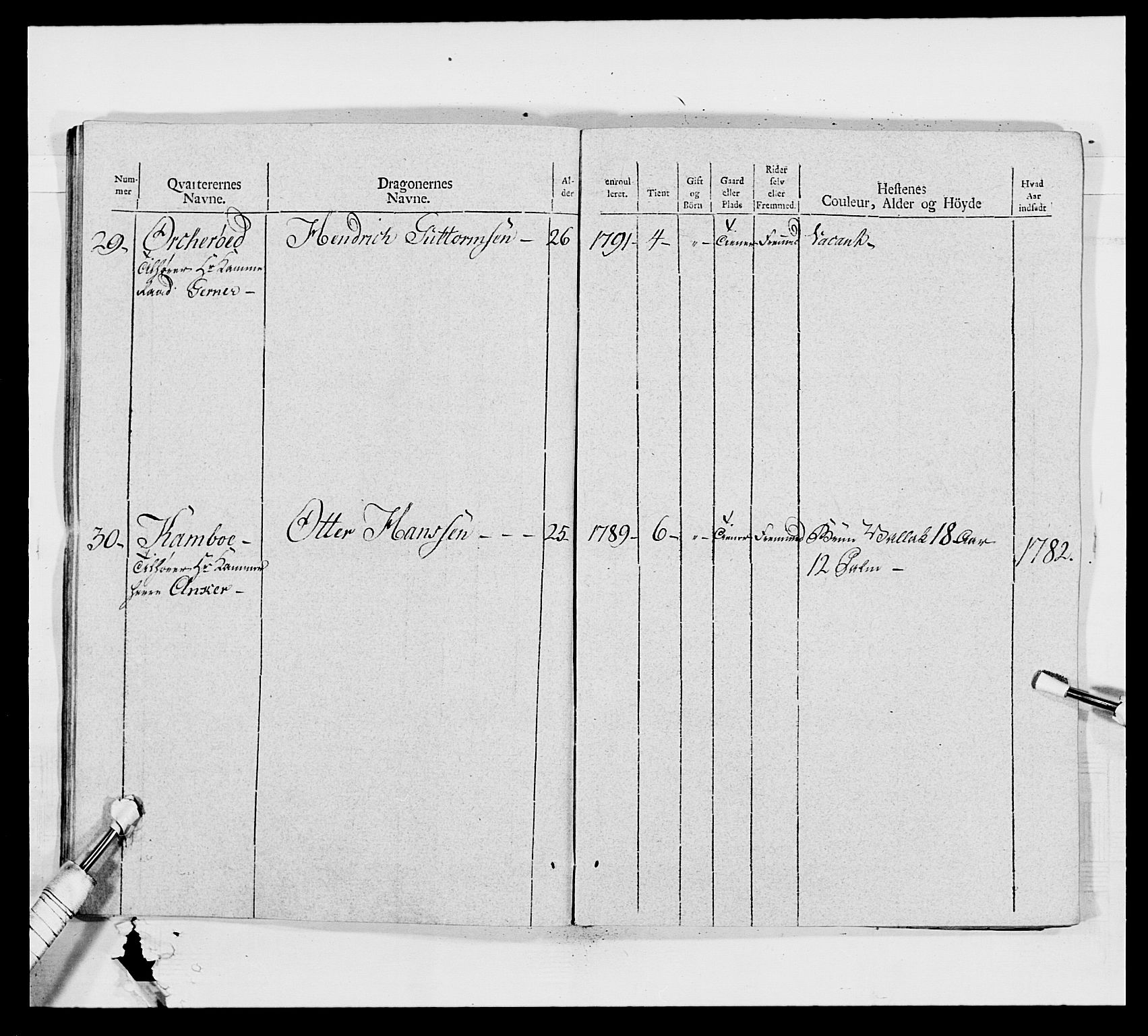 Generalitets- og kommissariatskollegiet, Det kongelige norske kommissariatskollegium, AV/RA-EA-5420/E/Eh/L0011: Smålenske dragonregiment, 1795-1807, p. 211