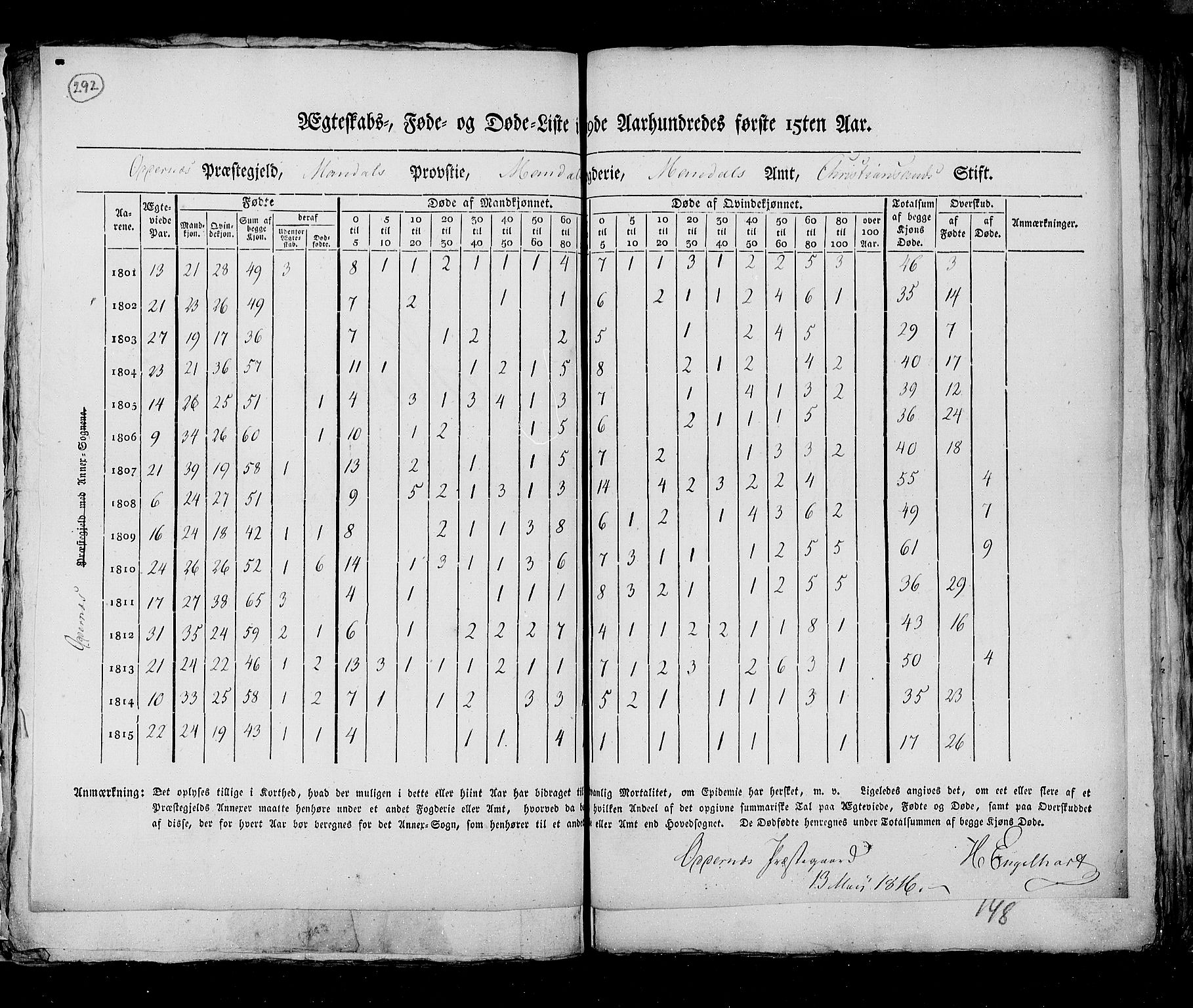 RA, Census 1815, vol. 6: Akershus stift and Kristiansand stift, 1815, p. 292