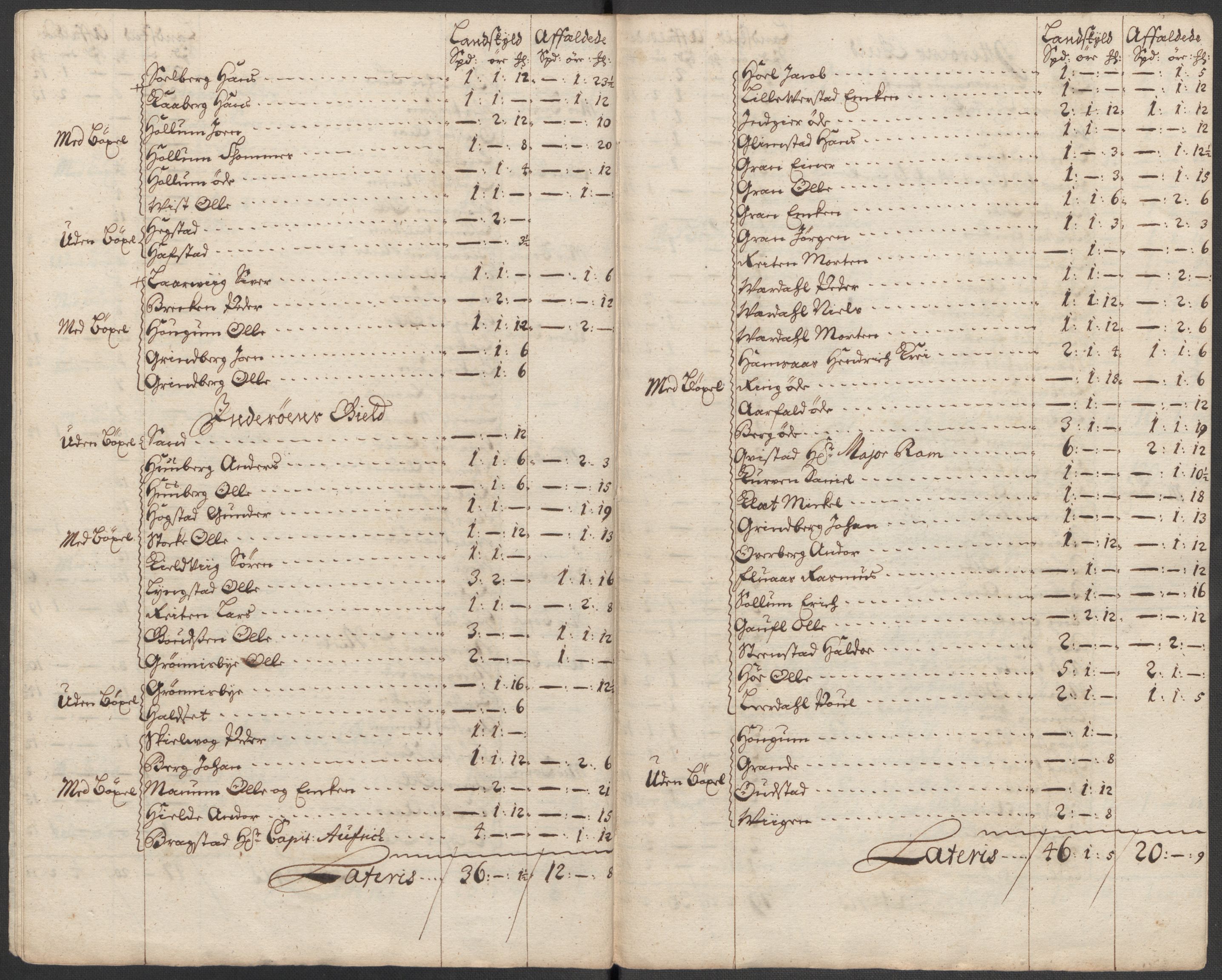 Rentekammeret inntil 1814, Reviderte regnskaper, Fogderegnskap, AV/RA-EA-4092/R63/L4324: Fogderegnskap Inderøy, 1716, p. 170