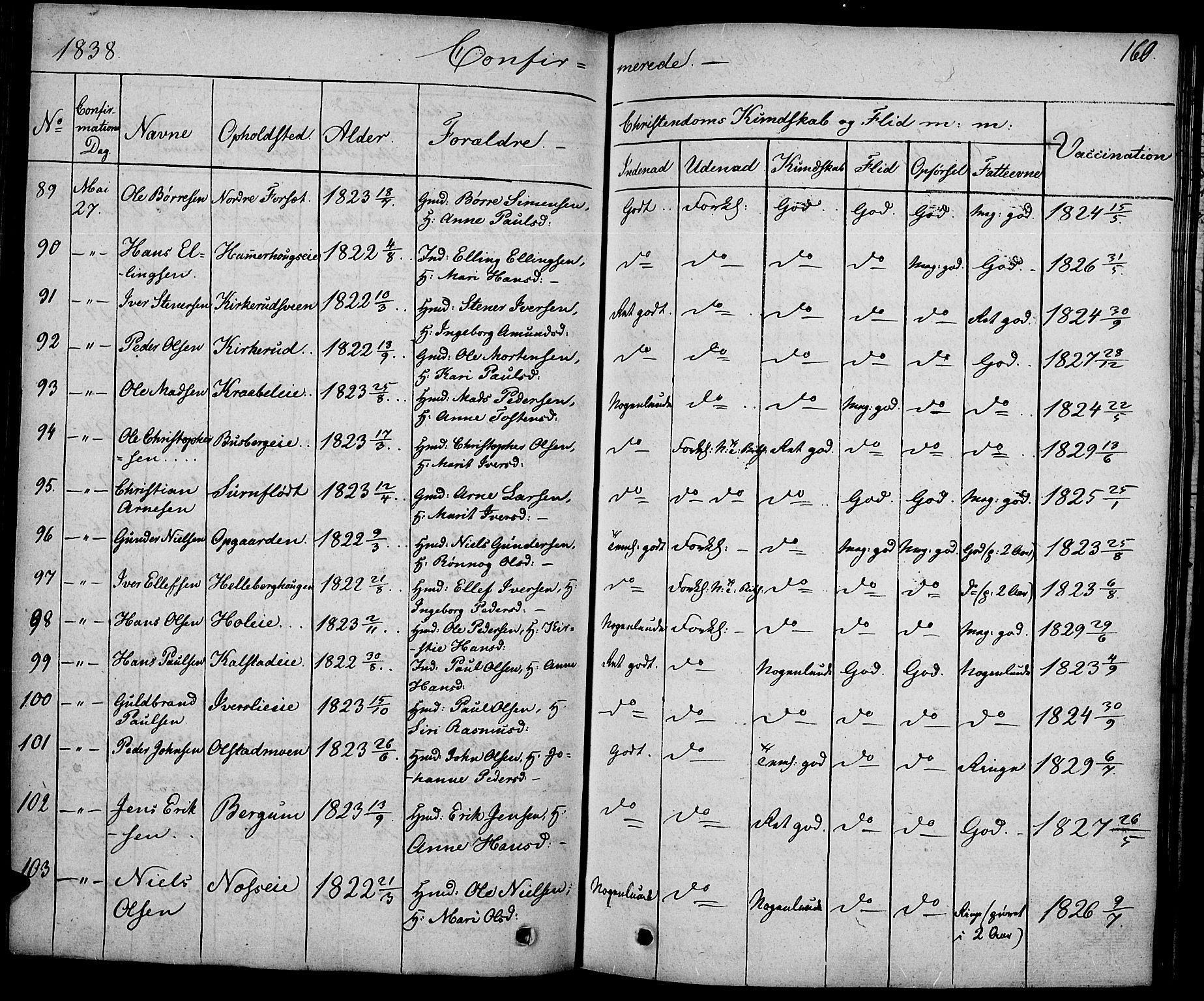 Gausdal prestekontor, AV/SAH-PREST-090/H/Ha/Haa/L0006: Parish register (official) no. 6, 1830-1839, p. 160