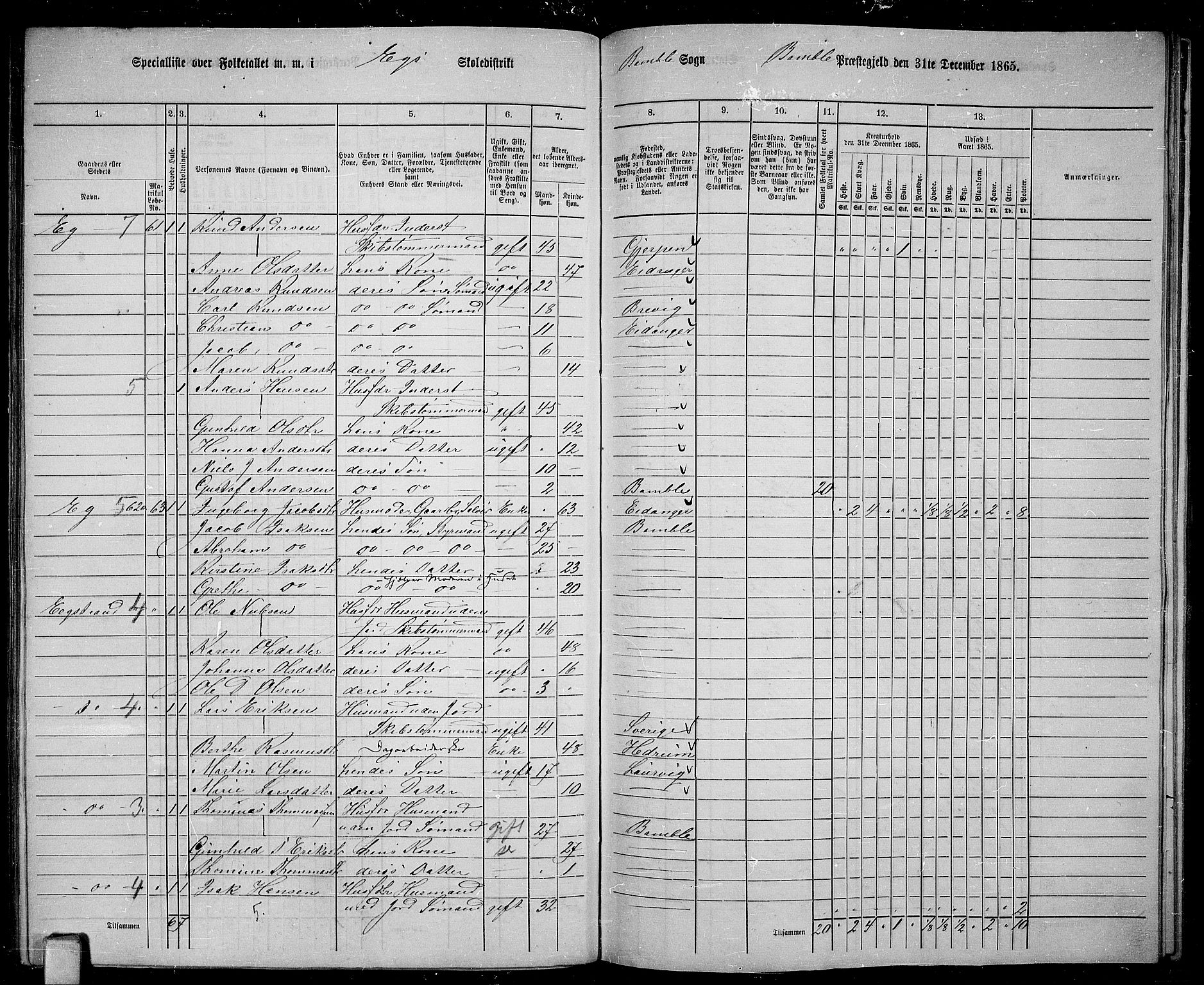 RA, 1865 census for Bamble, 1865, p. 150