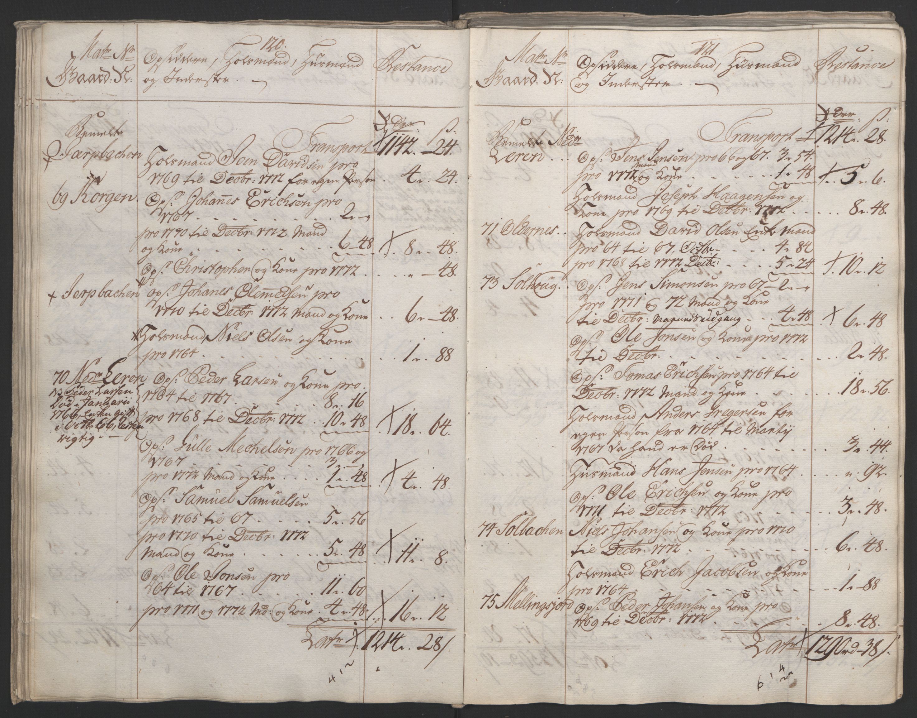 Rentekammeret inntil 1814, Reviderte regnskaper, Fogderegnskap, AV/RA-EA-4092/R65/L4573: Ekstraskatten Helgeland, 1762-1772, p. 504