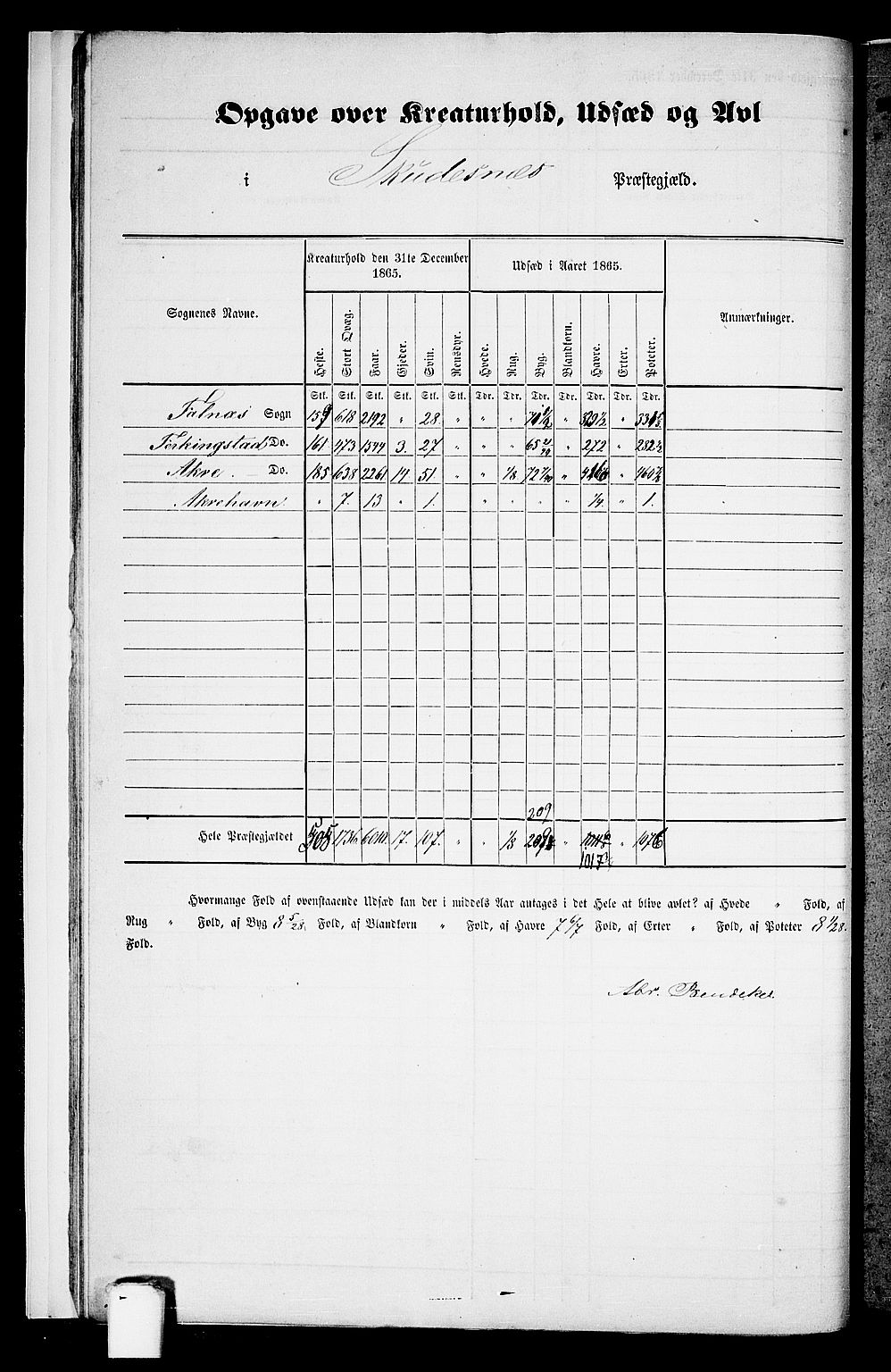 RA, 1865 census for Skudenes, 1865, p. 11