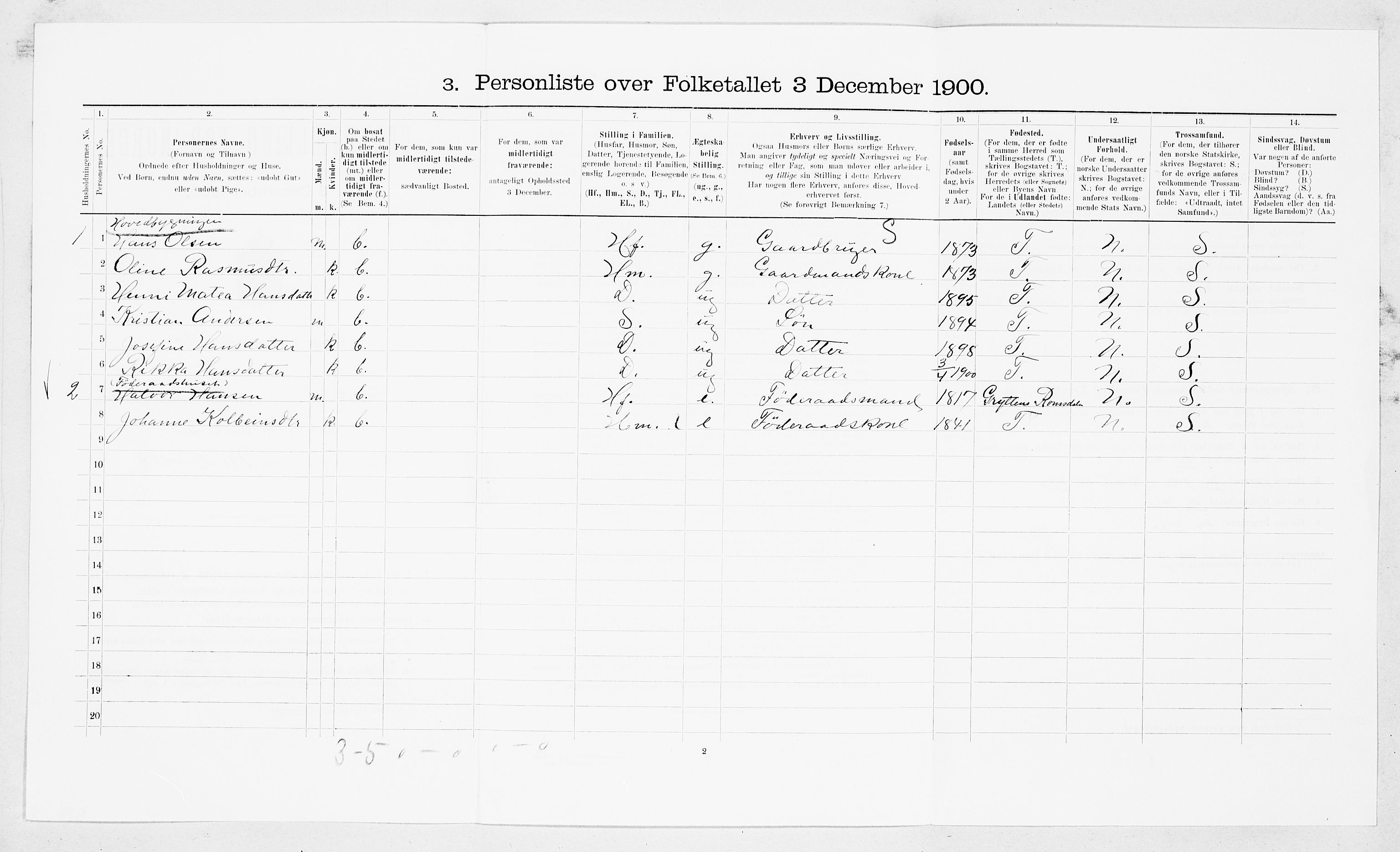 SAT, 1900 census for Aukra, 1900, p. 238