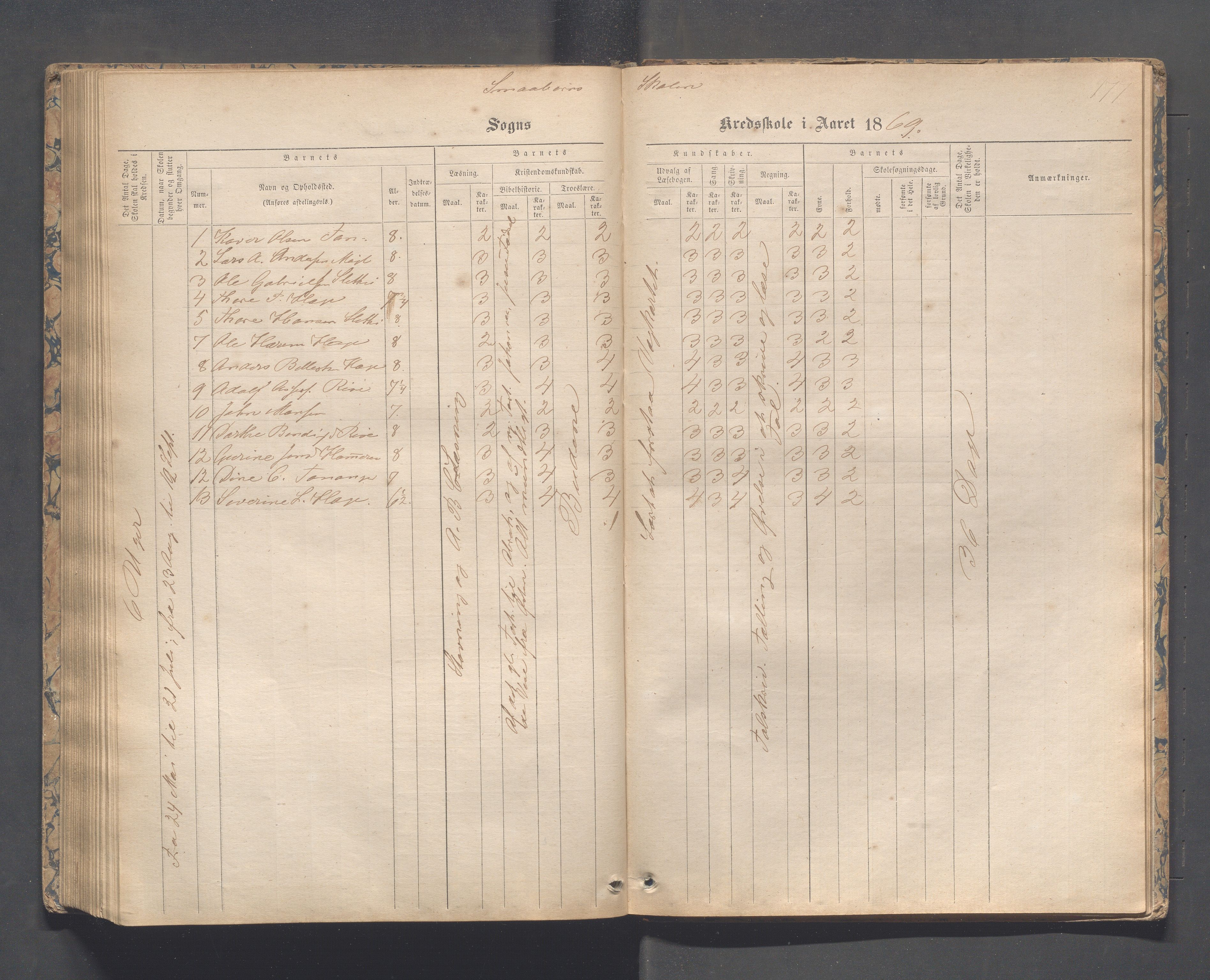 Håland kommune - Tananger skole, IKAR/K-102443/F/L0003: Skoleprotokoll , 1867-1884, p. 176b-177a