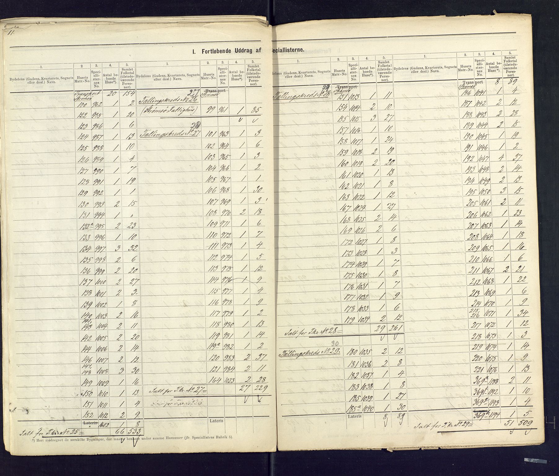 SAKO, 1875 census for 0602 Drammen, 1875, p. 11