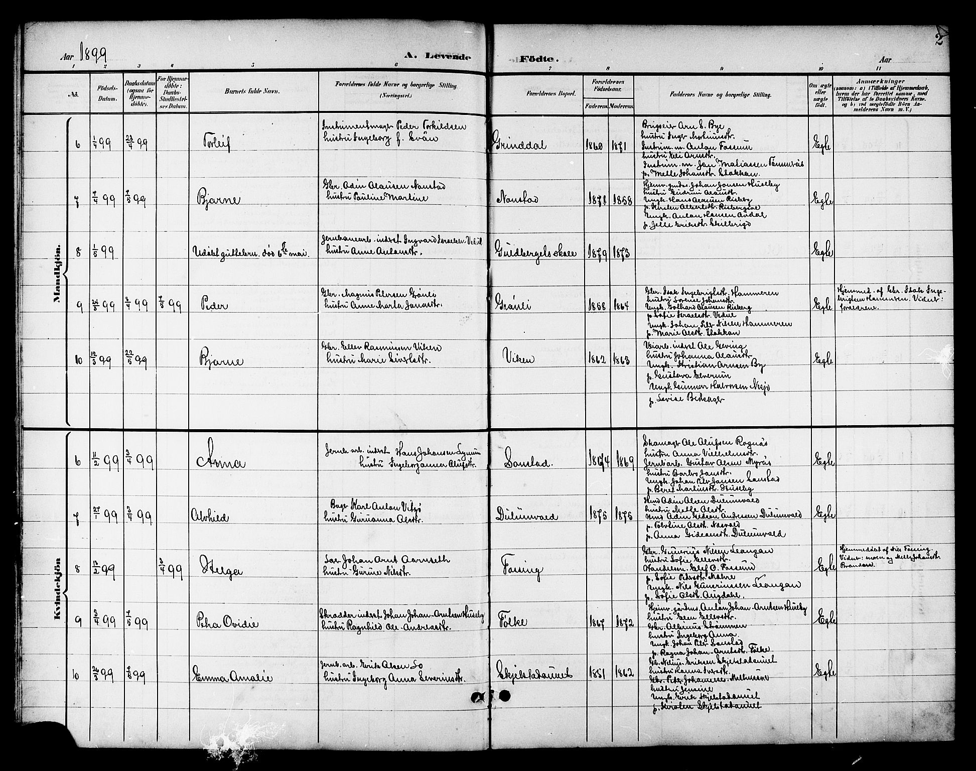 Ministerialprotokoller, klokkerbøker og fødselsregistre - Nord-Trøndelag, AV/SAT-A-1458/714/L0135: Parish register (copy) no. 714C04, 1899-1918, p. 2