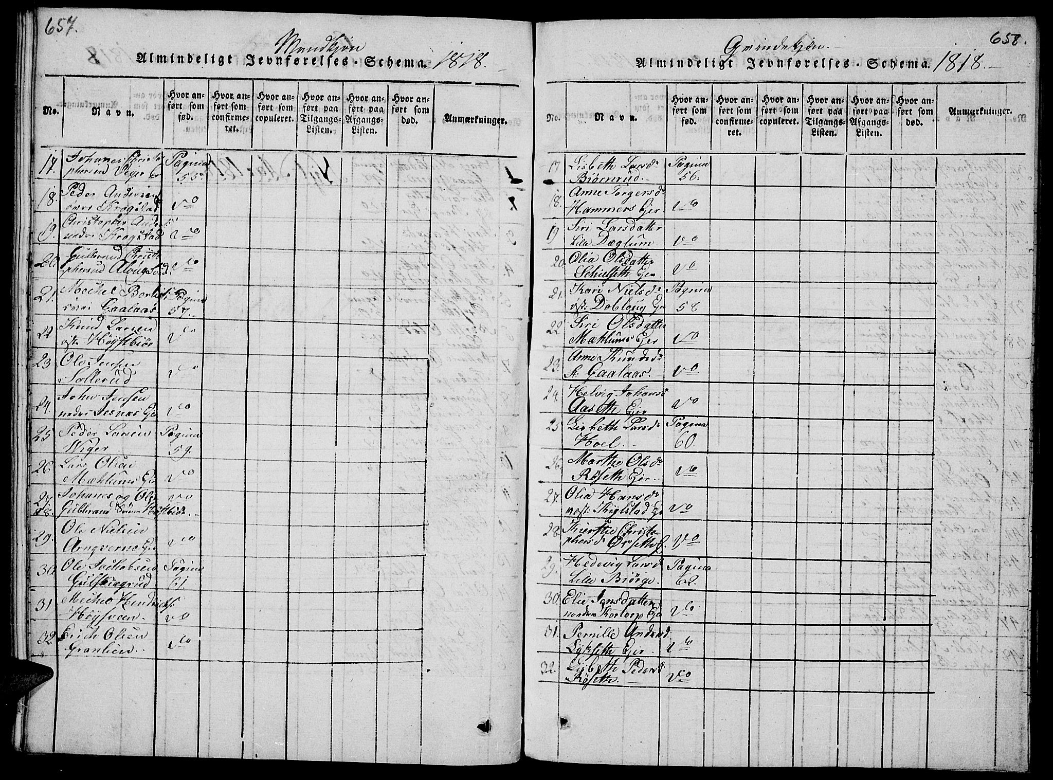 Vang prestekontor, Hedmark, SAH/PREST-008/H/Ha/Haa/L0008: Parish register (official) no. 8, 1815-1826, p. 657-658