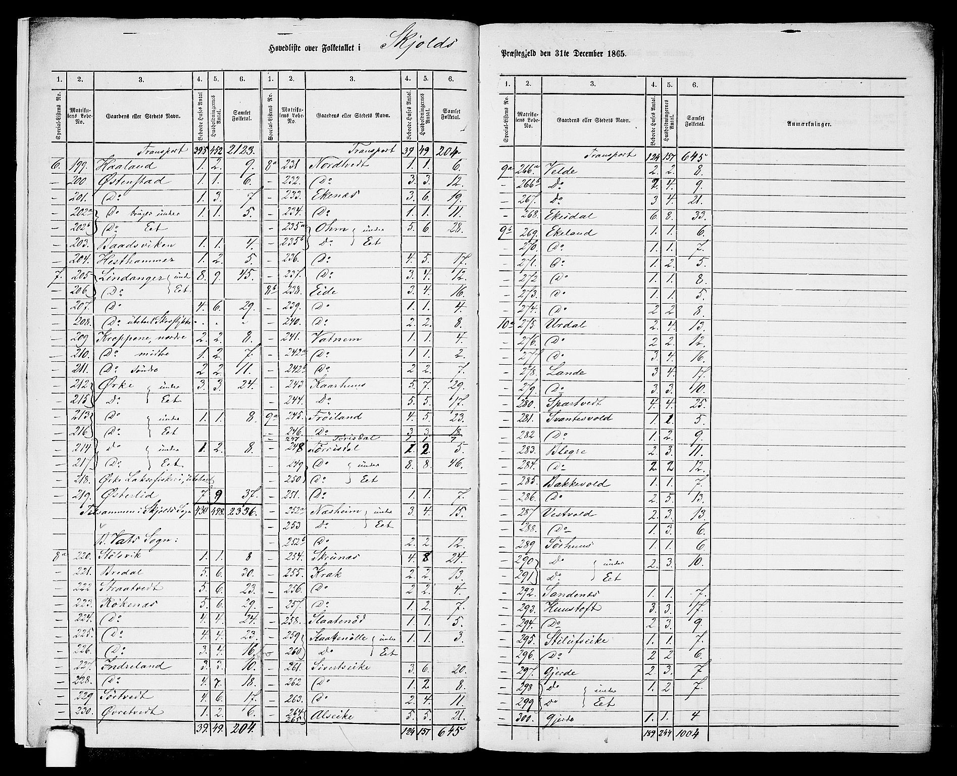 RA, 1865 census for Skjold, 1865, p. 8