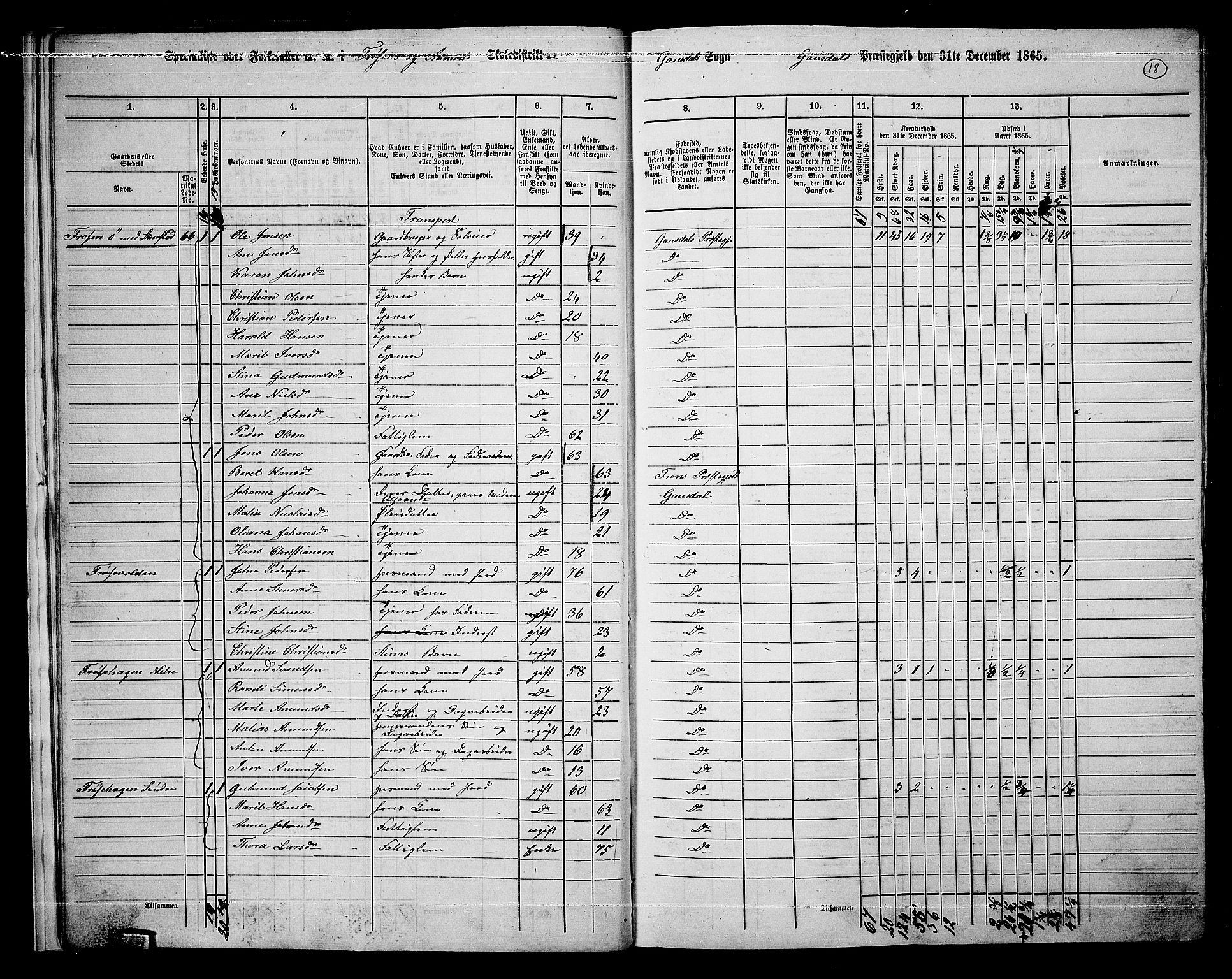 RA, 1865 census for Gausdal, 1865, p. 15