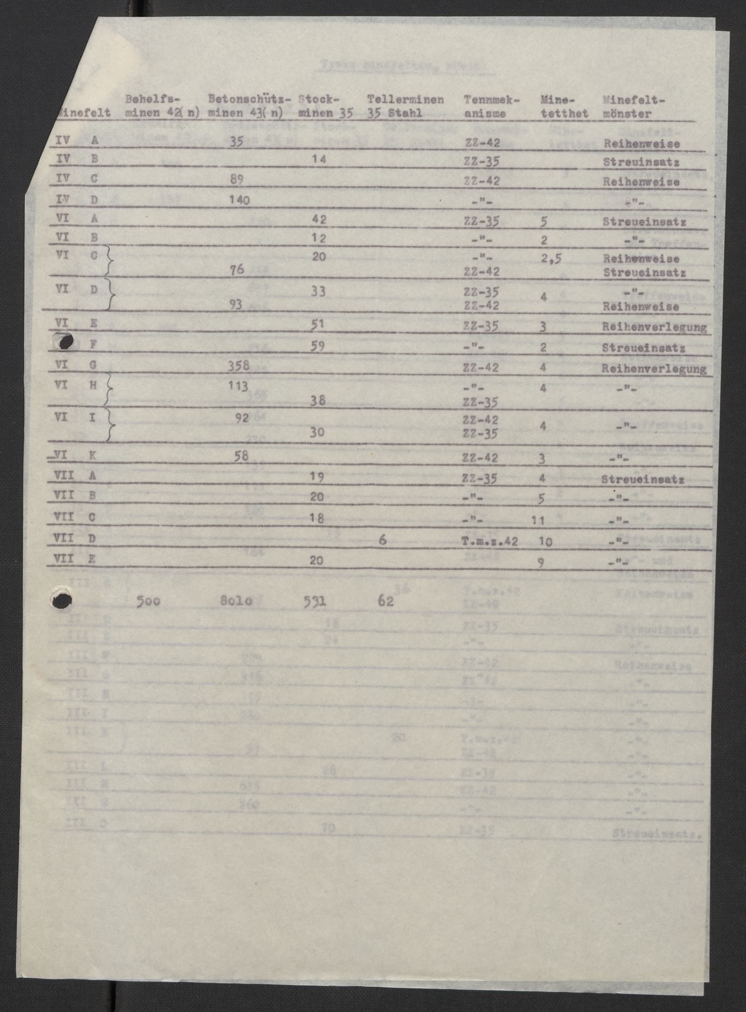 Forsvaret, Sørlandet sjøforsvarsdistrikt, AV/RA-RAFA-3266/F/Fb/Fbf/L0323: Tyske landminefelter, 1945, p. 87
