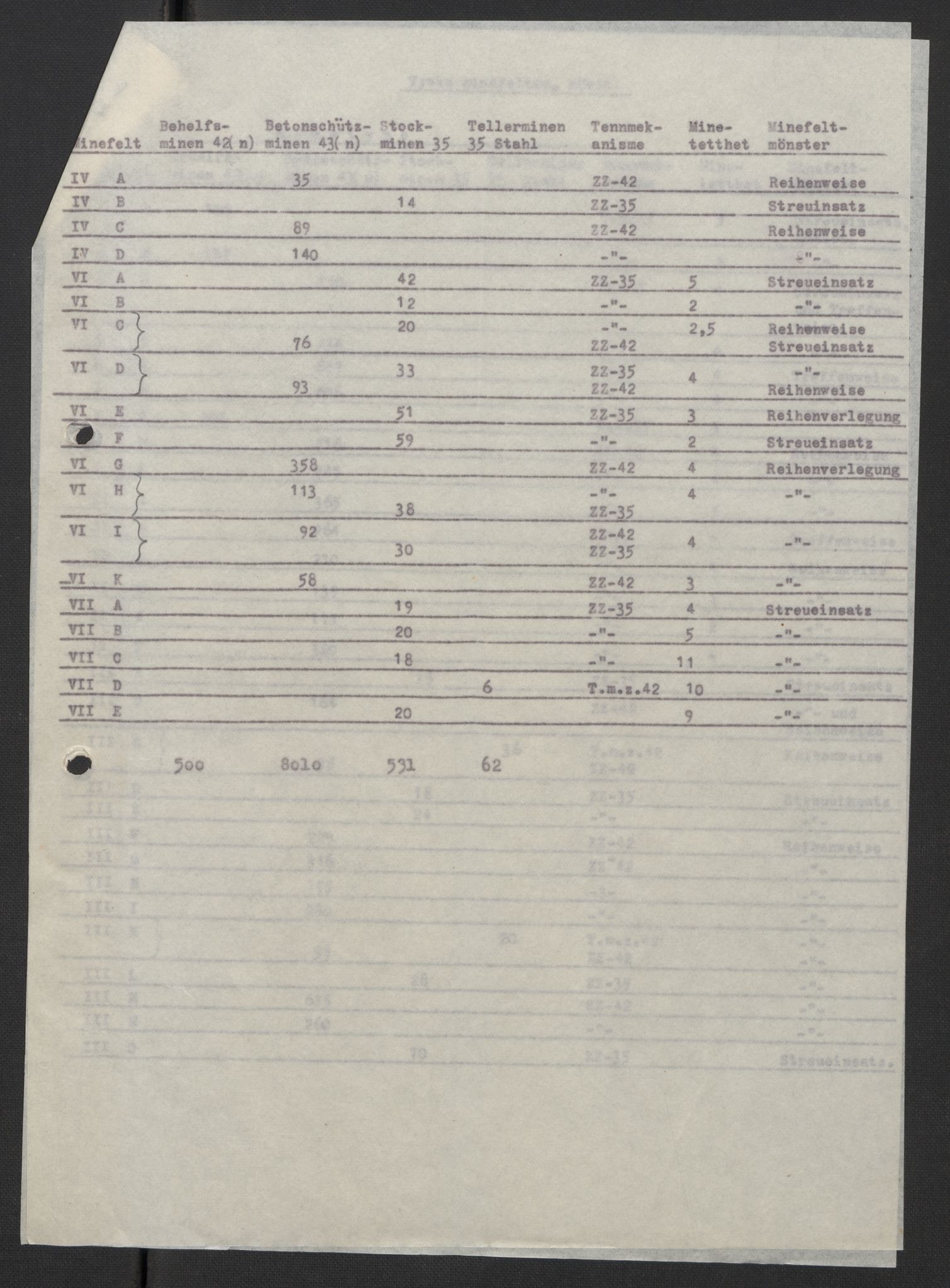 Forsvaret, Sørlandet sjøforsvarsdistrikt, RA/RAFA-3266/F/Fb/Fbf/L0323: Tyske landminefelter, 1945, p. 87