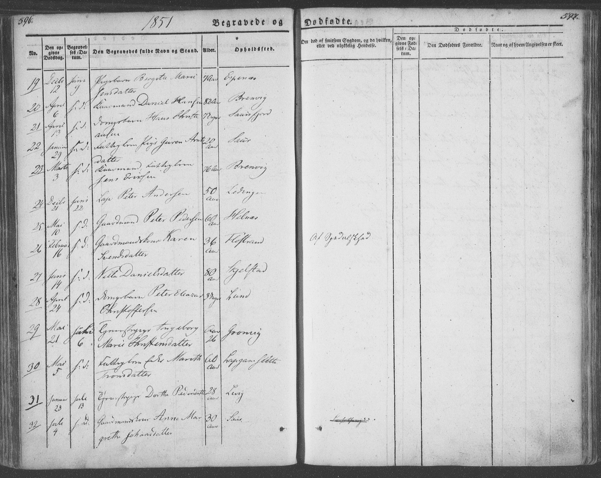 Ministerialprotokoller, klokkerbøker og fødselsregistre - Nordland, SAT/A-1459/855/L0799: Parish register (official) no. 855A07, 1834-1852, p. 596-597