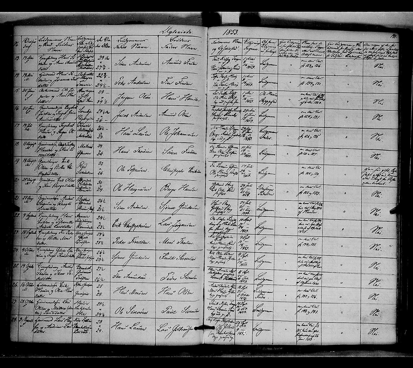 Nord-Odal prestekontor, SAH/PREST-032/H/Ha/Haa/L0003: Parish register (official) no. 3, 1851-1865, p. 140