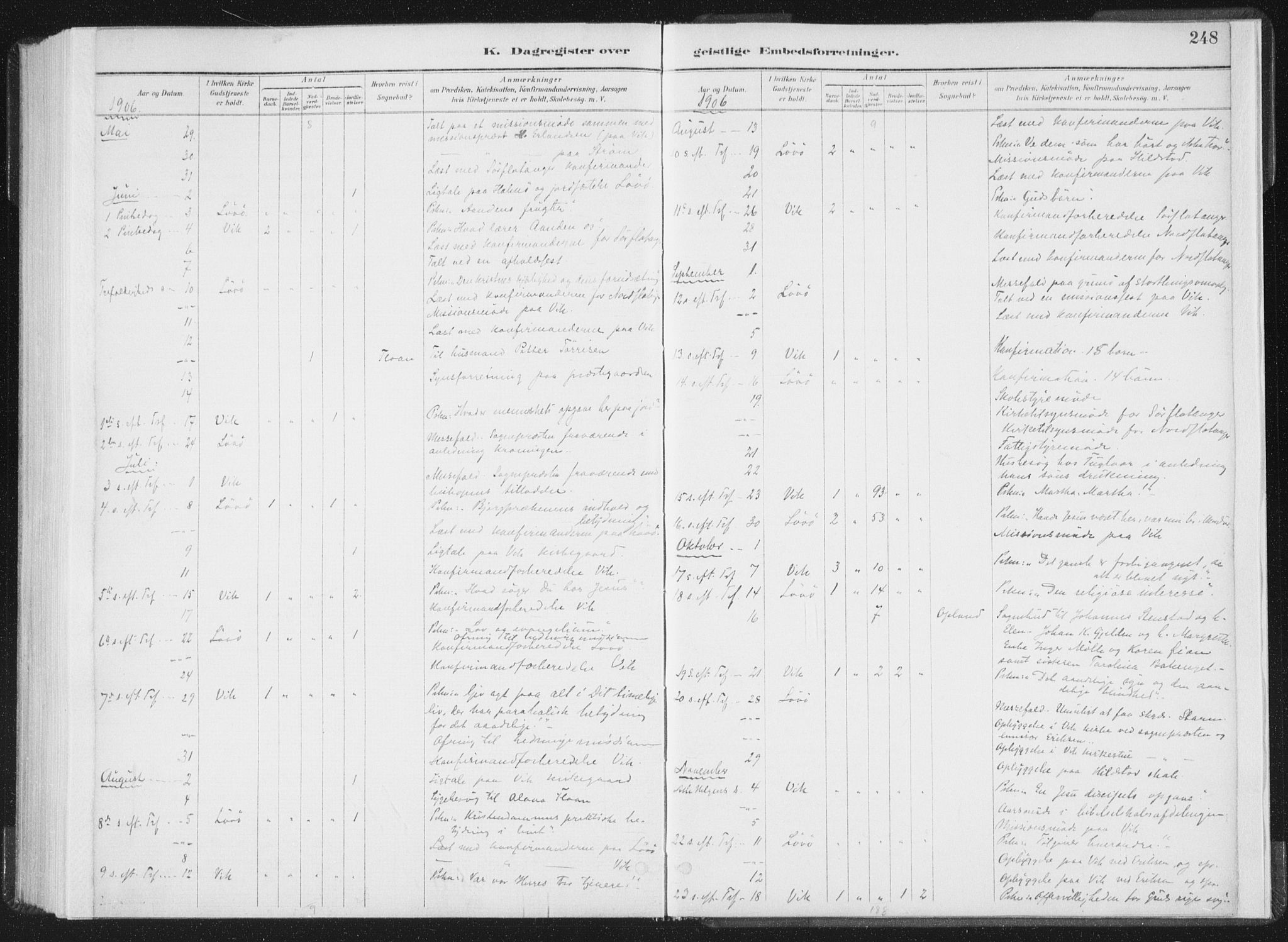 Ministerialprotokoller, klokkerbøker og fødselsregistre - Nord-Trøndelag, AV/SAT-A-1458/771/L0597: Parish register (official) no. 771A04, 1885-1910, p. 248