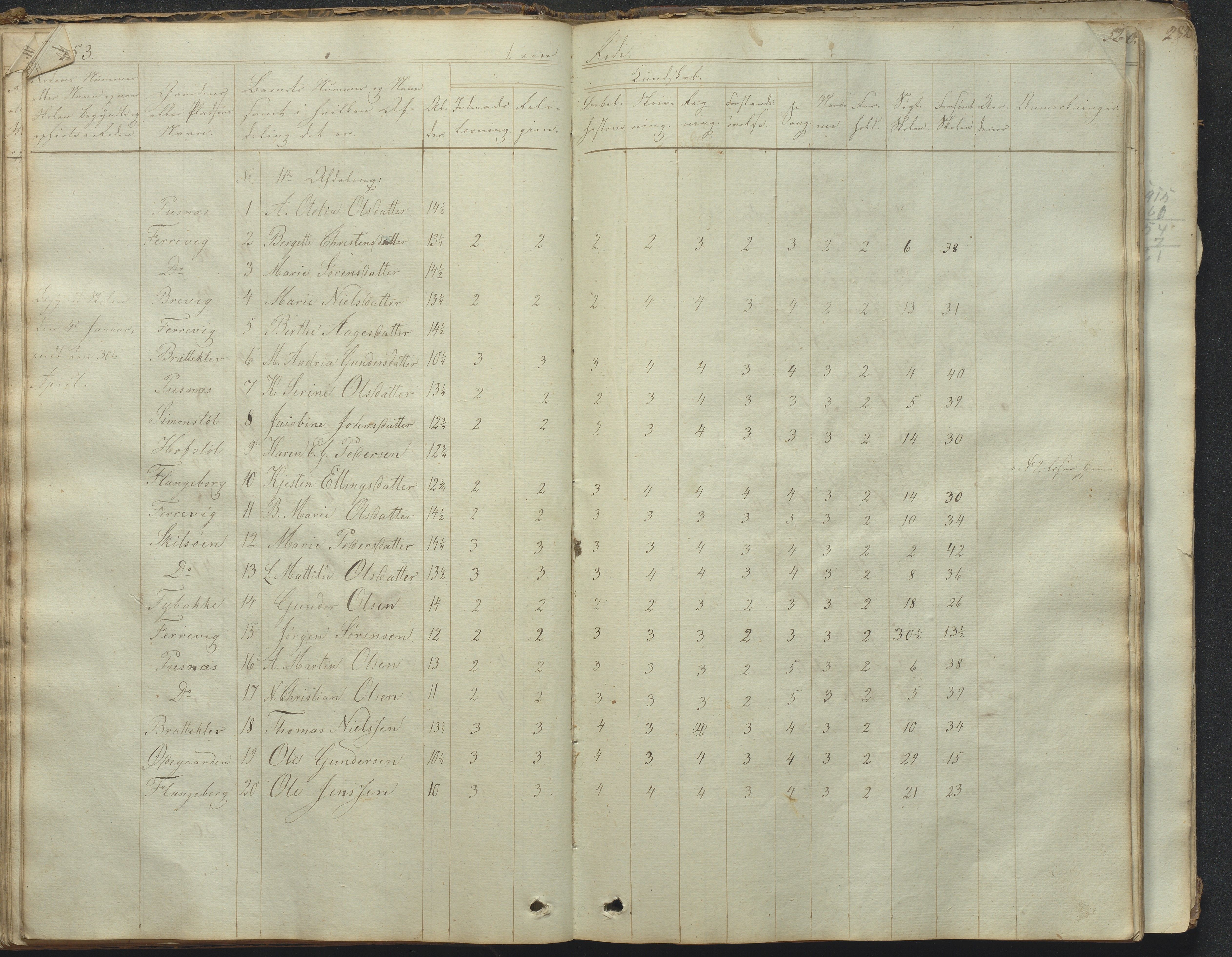 Tromøy kommune frem til 1971, AAKS/KA0921-PK/04/L0031: Færvik (Roligheden) - Karakterprotokoll, 1848-1863