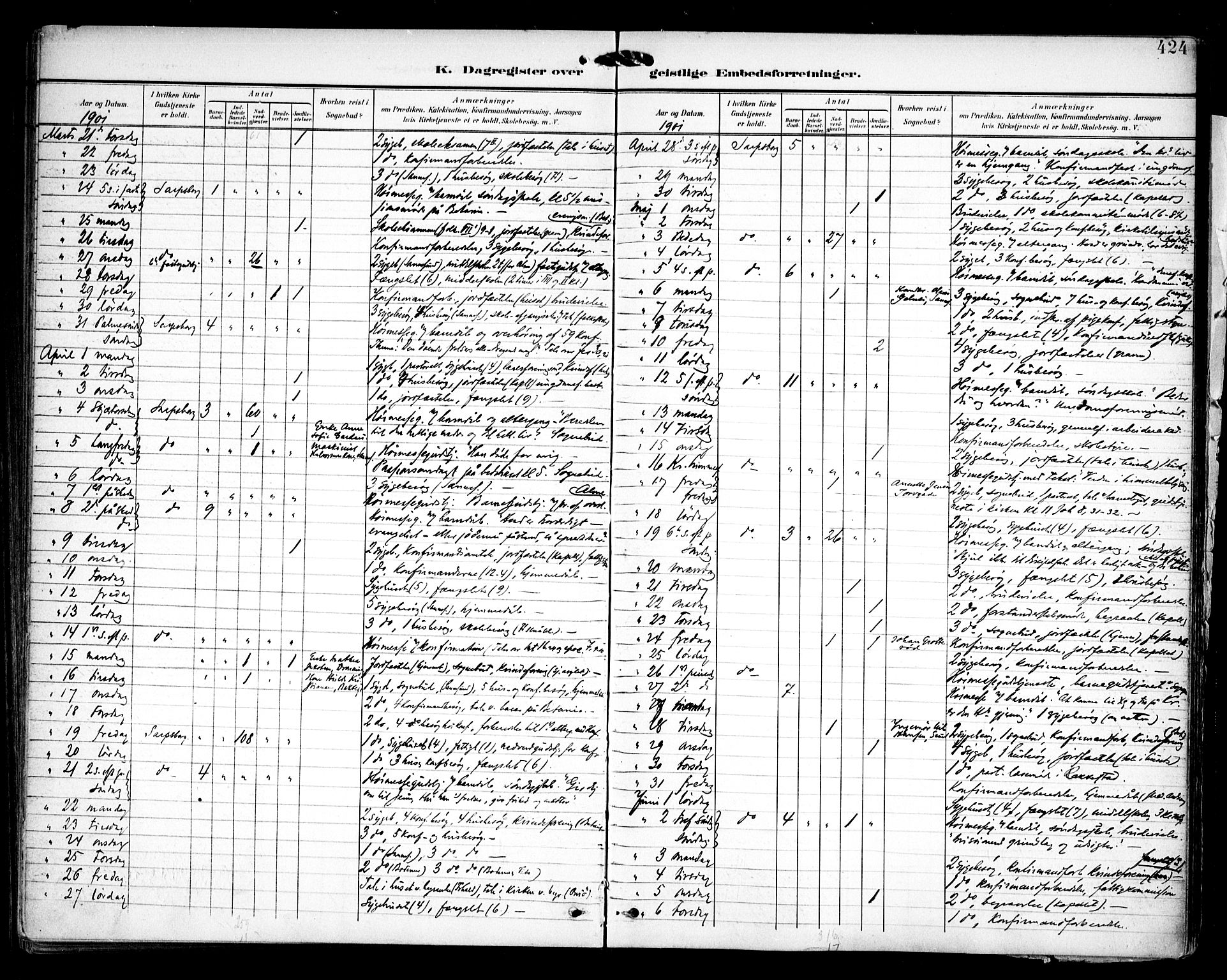 Sarpsborg prestekontor Kirkebøker, AV/SAO-A-2006/F/Fa/L0006: Parish register (official) no. 6, 1900-1909, p. 424