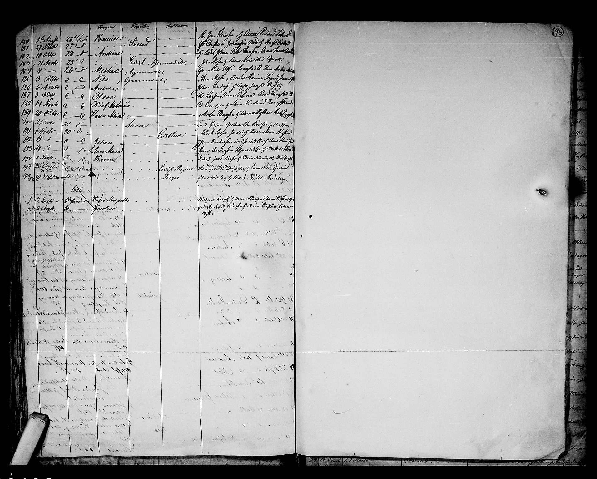 Lier kirkebøker, AV/SAKO-A-230/G/Ga/L0002: Parish register (copy) no. I 2, 1841-1862, p. 96