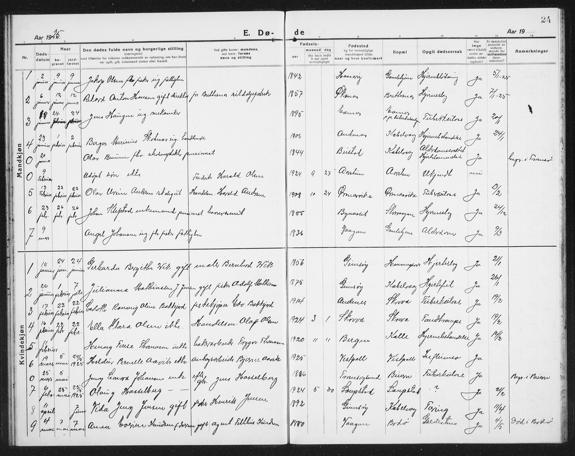 Ministerialprotokoller, klokkerbøker og fødselsregistre - Nordland, SAT/A-1459/874/L1083: Parish register (copy) no. 874C12, 1920-1936, p. 24