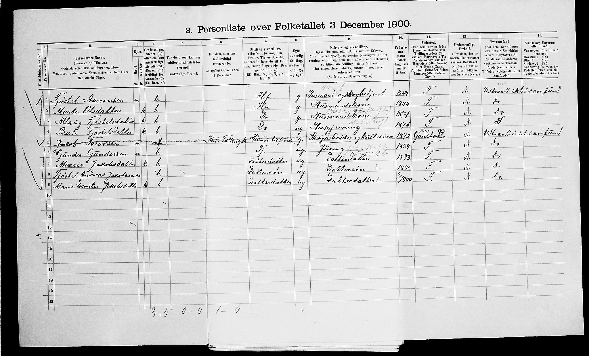 SAK, 1900 census for Vegårshei, 1900, p. 63