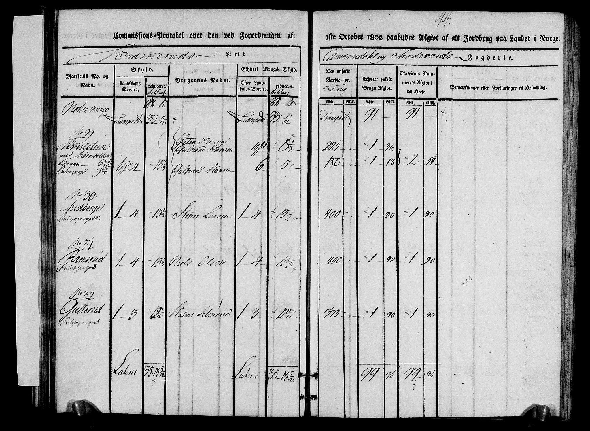 Rentekammeret inntil 1814, Realistisk ordnet avdeling, AV/RA-EA-4070/N/Ne/Nea/L0056b: Numedal og Sandsvær fogderi. Kommisjonsprotokoll over matrikulerte jordbruk i Uvdal og Nore annekser, 1803, p. 44