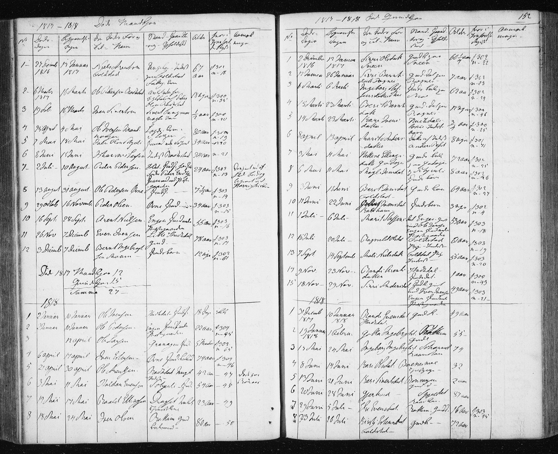 Ministerialprotokoller, klokkerbøker og fødselsregistre - Sør-Trøndelag, SAT/A-1456/687/L1017: Parish register (copy) no. 687C01, 1816-1837, p. 152