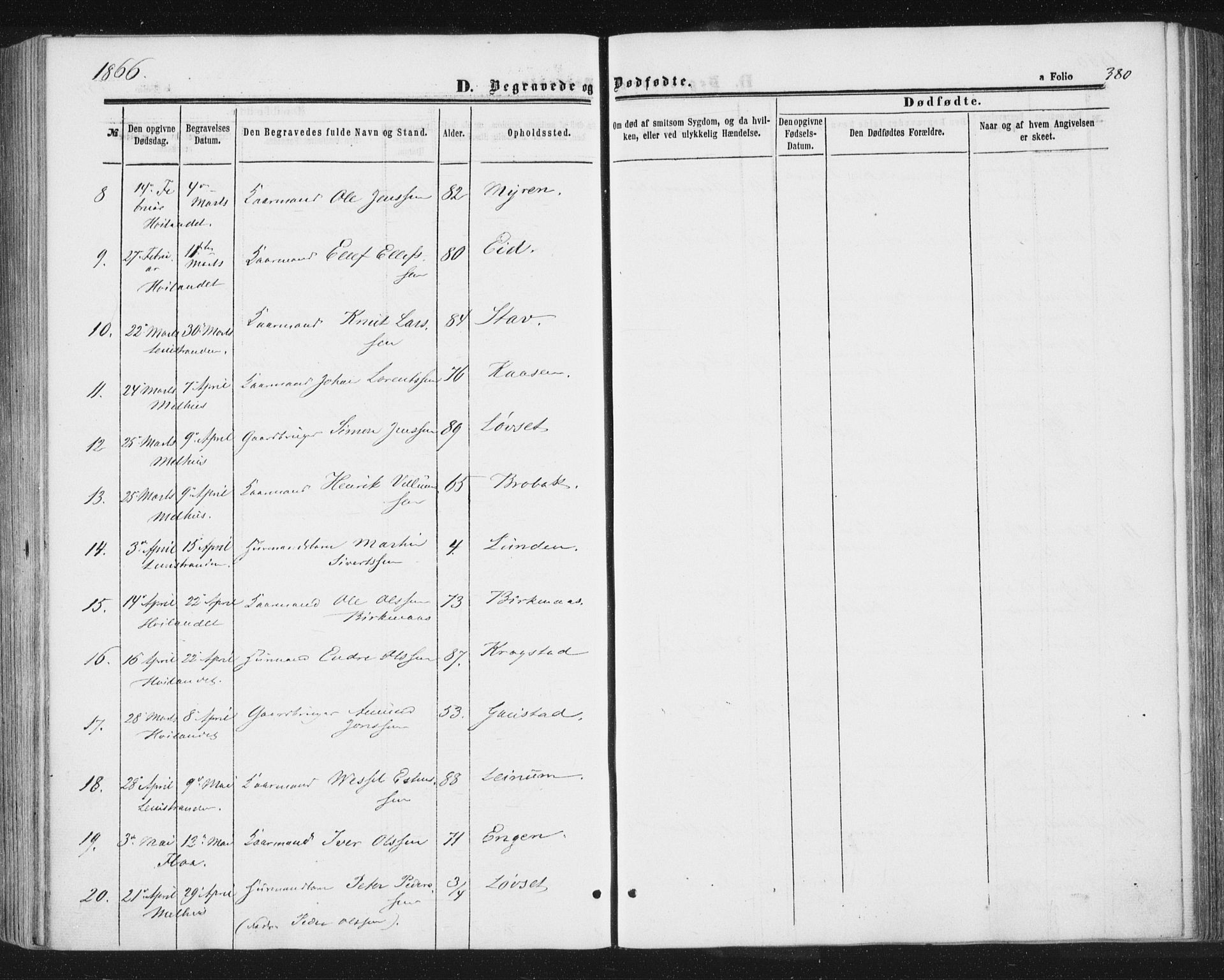 Ministerialprotokoller, klokkerbøker og fødselsregistre - Sør-Trøndelag, AV/SAT-A-1456/691/L1077: Parish register (official) no. 691A09, 1862-1873, p. 380